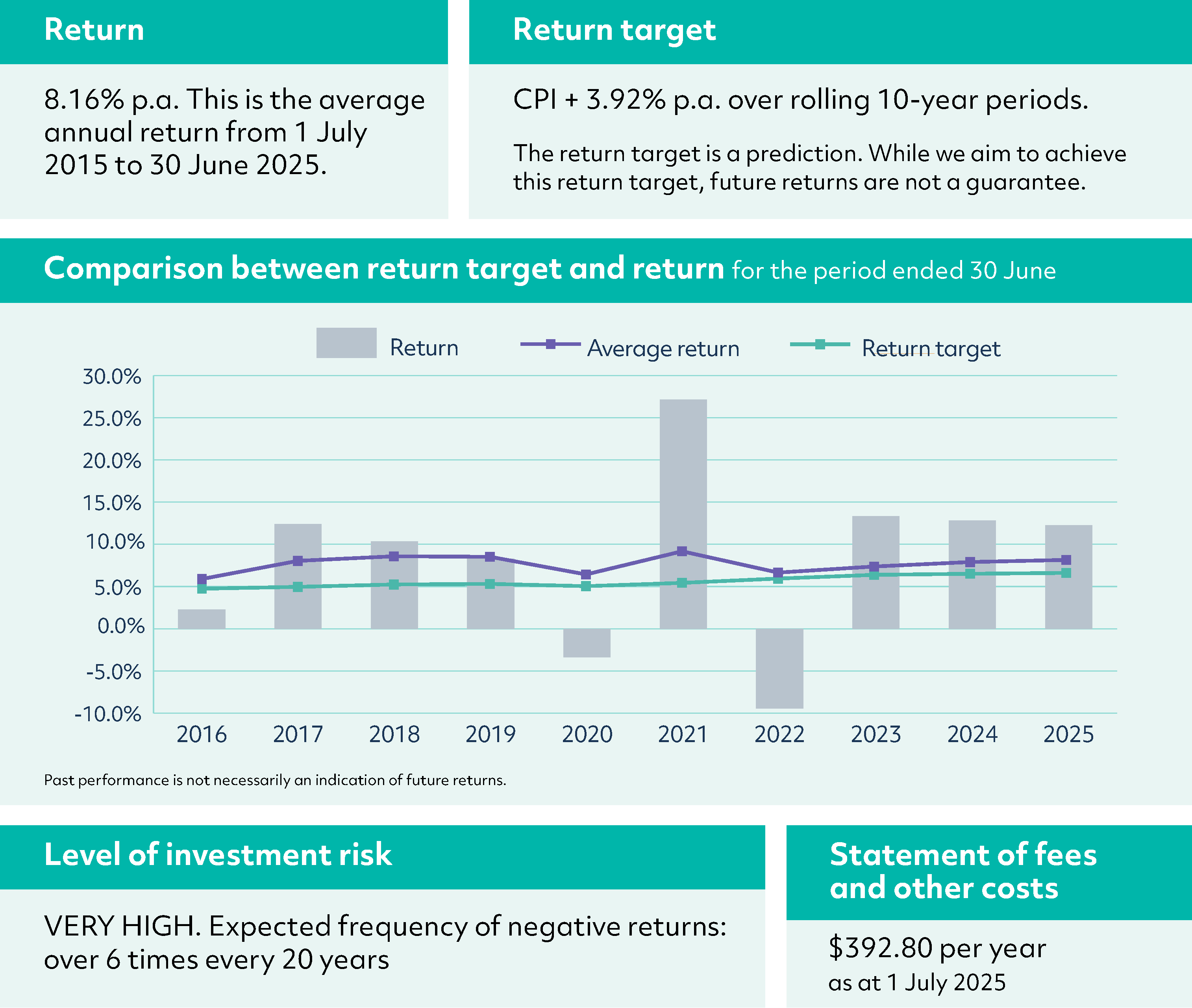 GS MySuper Product Dashboard 2025 - Building Lifestage