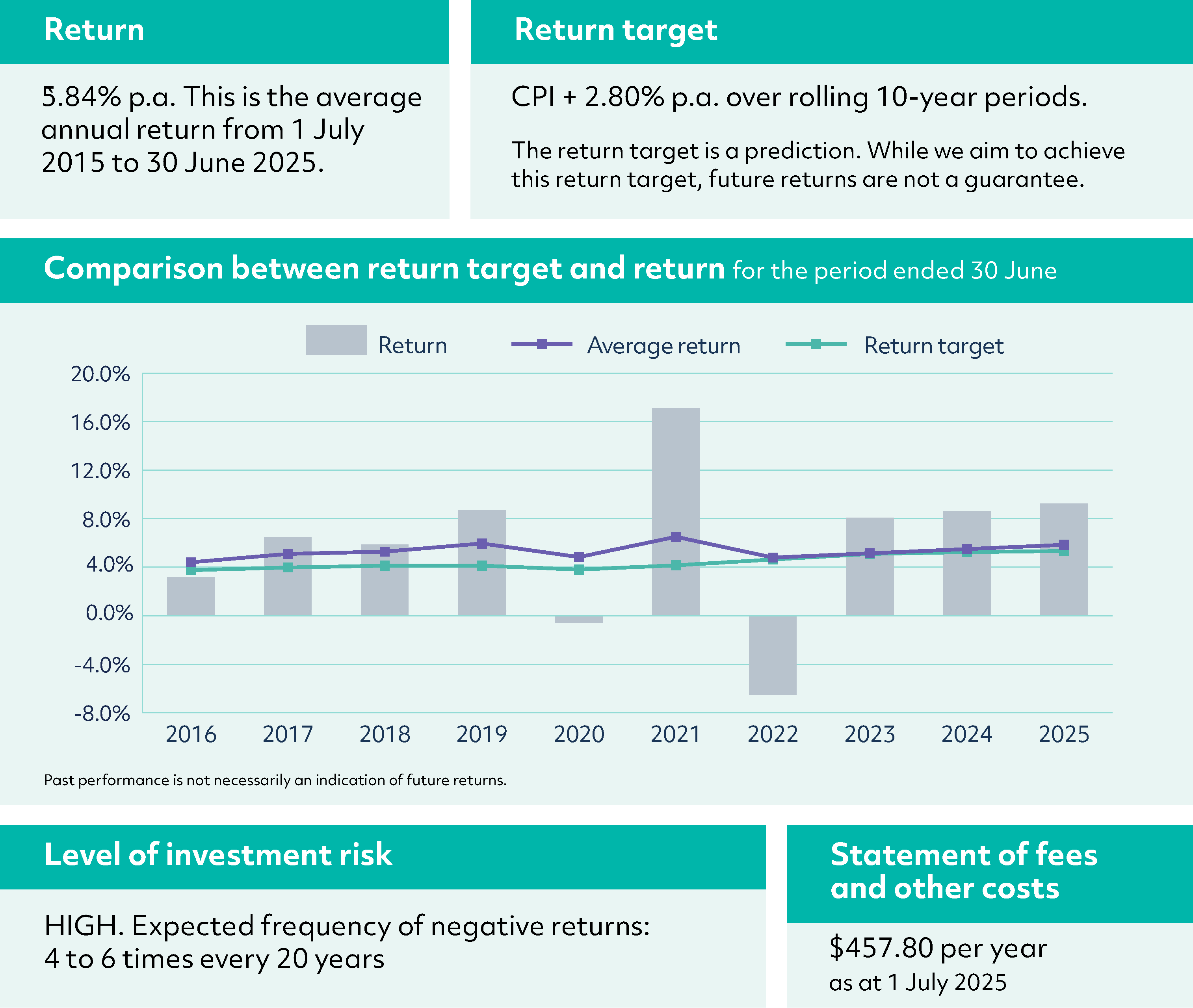 GS MySuper Product Dashboard 2025 - Consolidating Lifestage