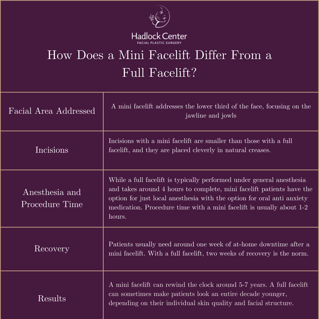 Mini Facelift Vs. Full Facelift Chart