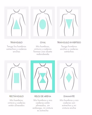 siluetas corporales lookiero