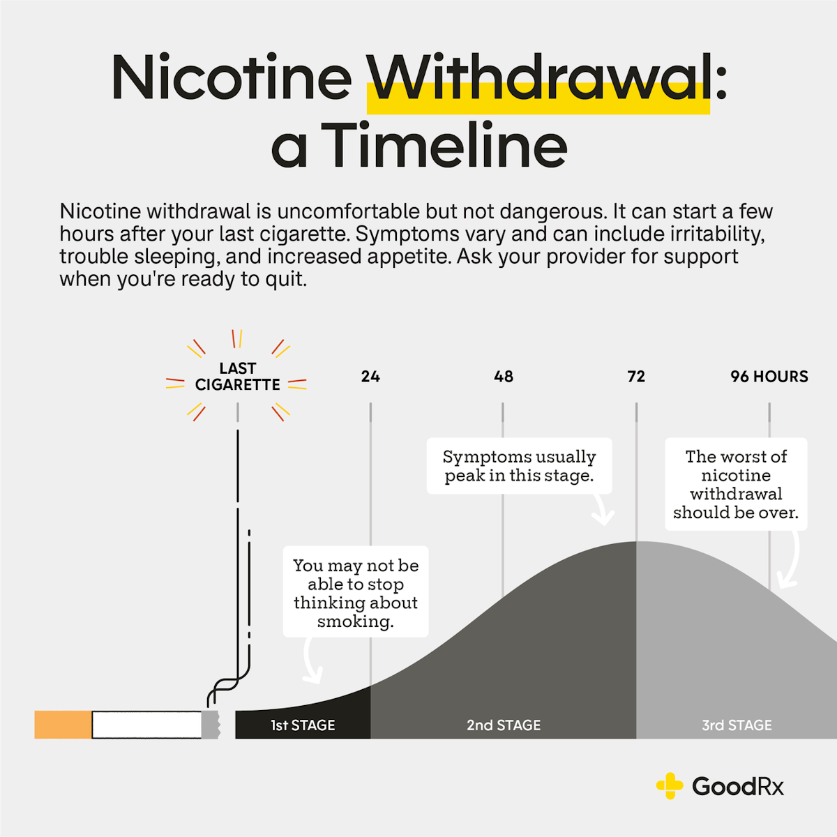 How To Manage Nicotine Withdrawal Symptoms And Timeline BRST how-to-manage-nicotine-withdrawal-symptoms-and-timeline-brst