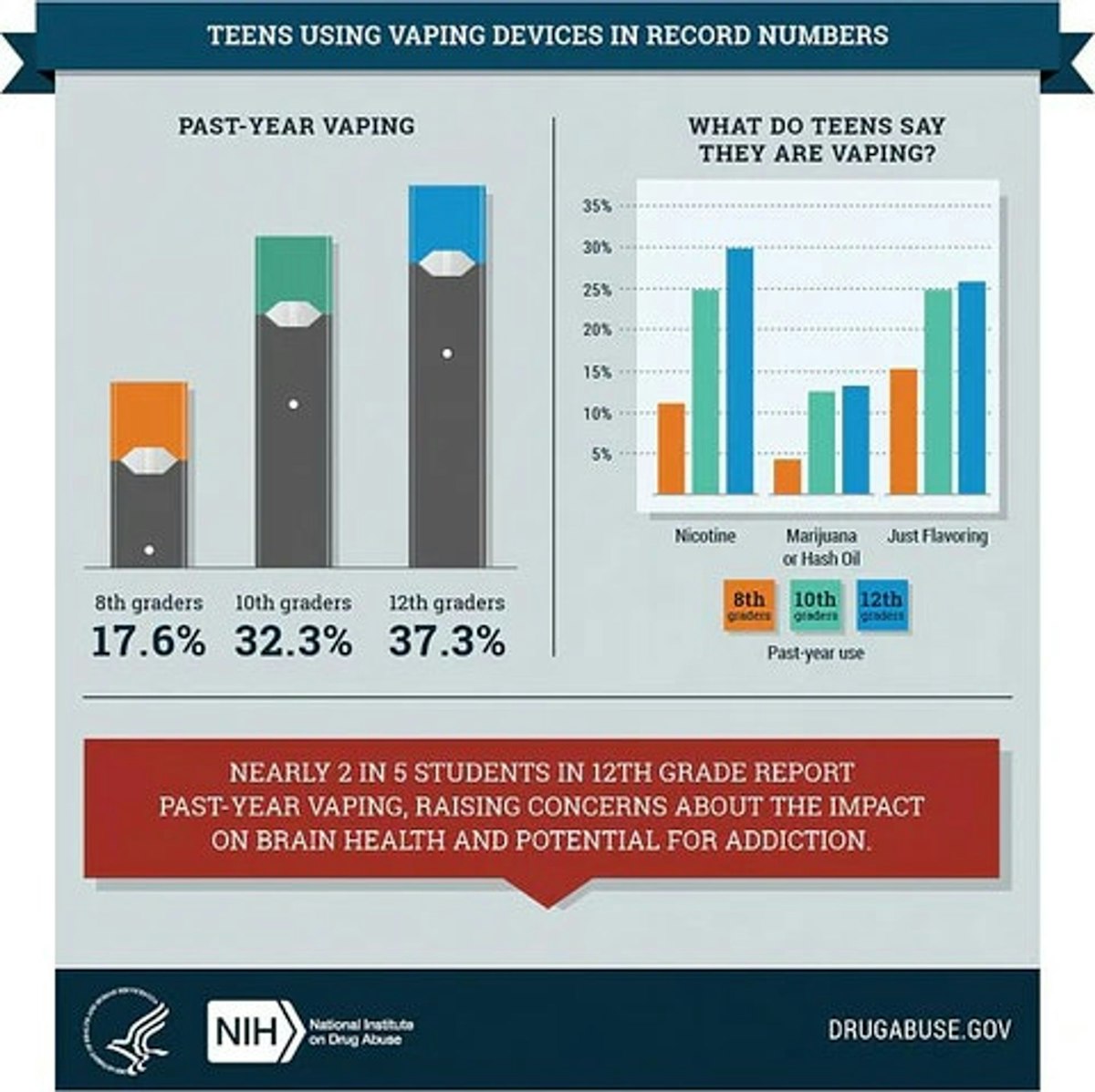 How Much Nicotine is in a Vape | BRST Nicotine Blog How Much Nicotine is in a Vape | BRST Nicotine Blog