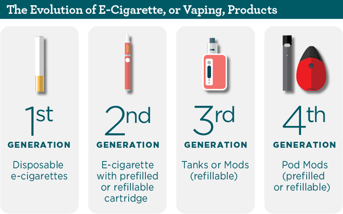 How Much Nicotine is in a Cigarette | BRST Nicotine Blog How Much Nicotine is in a Cigarette | BRST Nicotine Blog