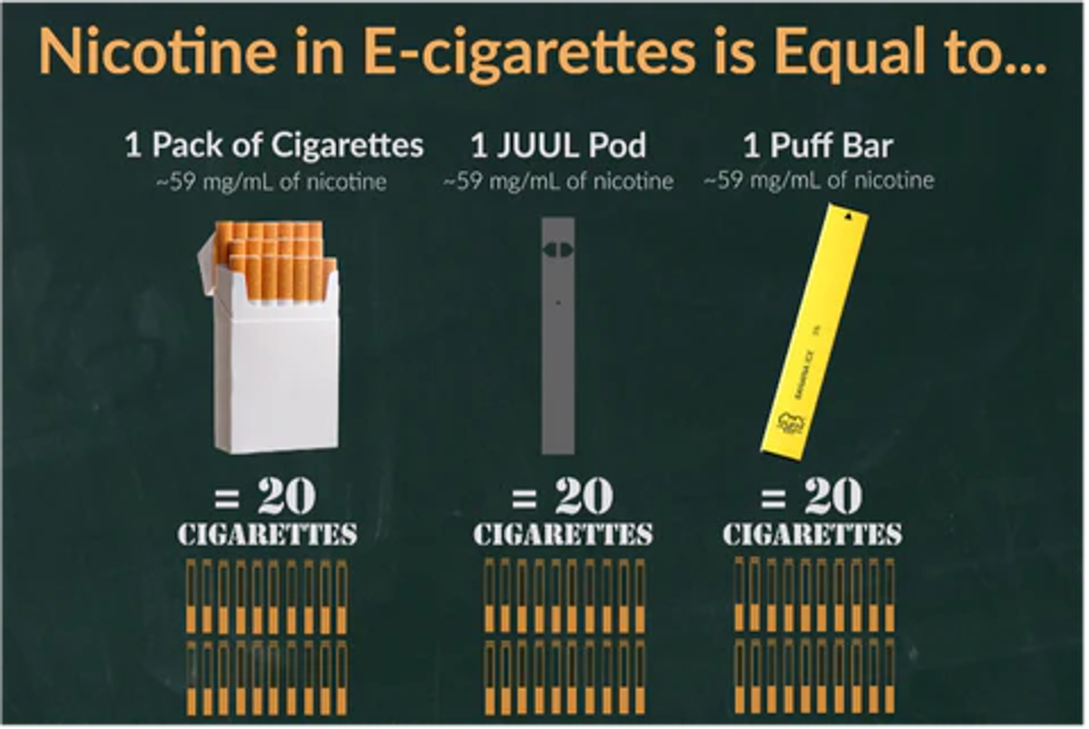 Lowest Tar And Nicotine Cigarettes 2024 Usa How Much Nicotine is in a Cigarette | BRST Nicotine Blog