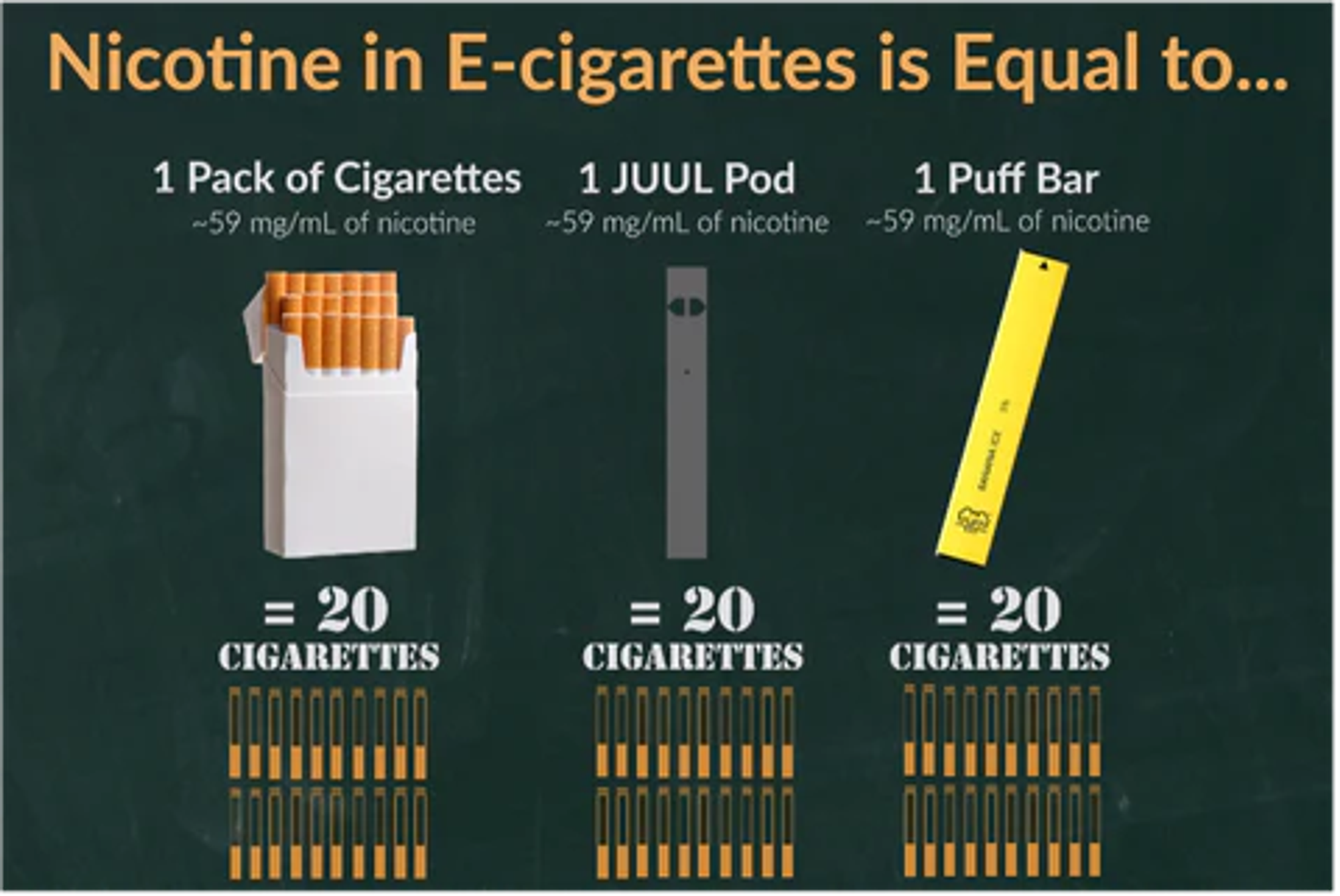Is There More How Much Nicotine Is In A Vape Australia Compared To Cigarettes Is There More How Much Nicotine Is In A Vape Australia Compared To Cigarettes