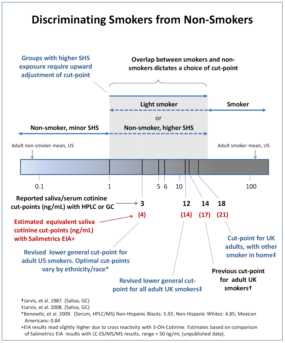What to Know Before Buying a Nicotine Test Kit | BRST Nicotine Blog