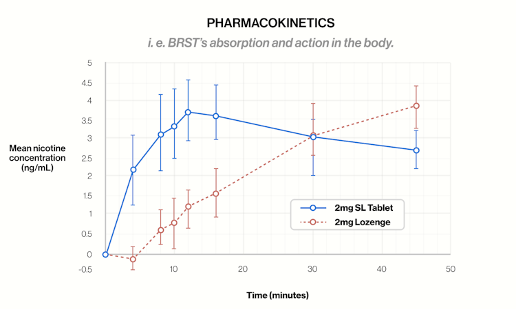 Nicotine Liquid: Dosage, Safety, and Choosing the Right Strength | BRST ...