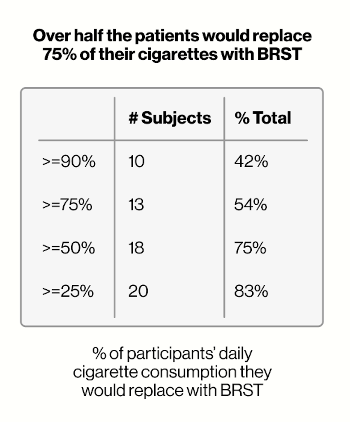 Source: Rose, J. E., et al. (2022). Novel rapid-acting sublingual nicotine tablet as a cigarette substitution strategy. Psychopharmacology (Berl), 239(9), 2853–2862.