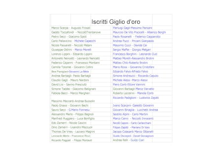 Lista iscritti al giglio d'oro 2019