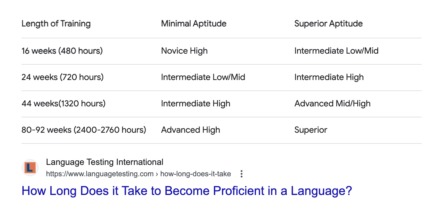 it takes 720 hours to learn French