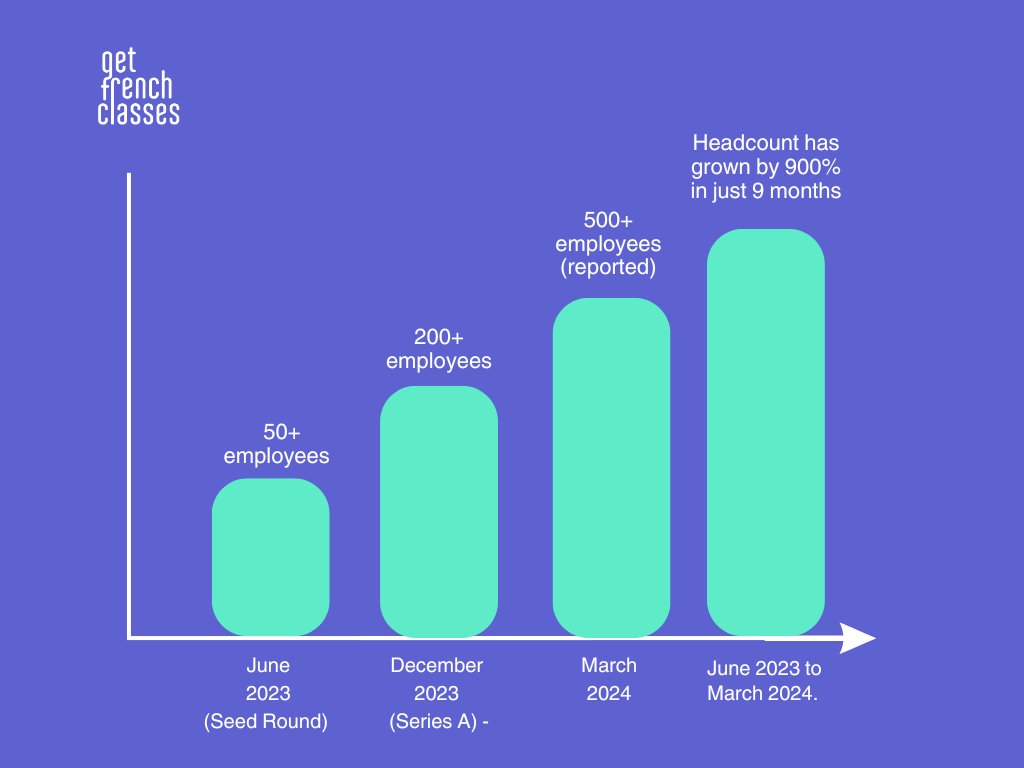 key mistral AI statistics, mistral ai stats, mistral ai funding statistics, mistral ai employee count, mistral ai growth statistics