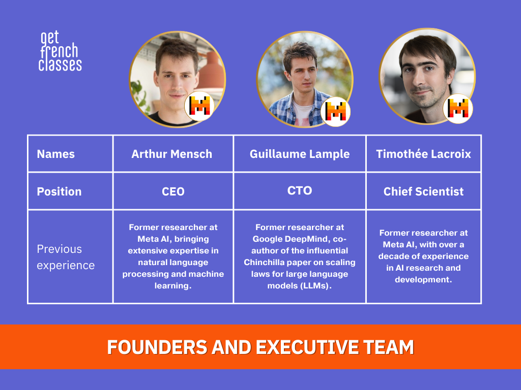 key mistral AI statistics, mistral ai stats, mistral ai funding statistics, mistral ai employee count, mistral ai growth statistics