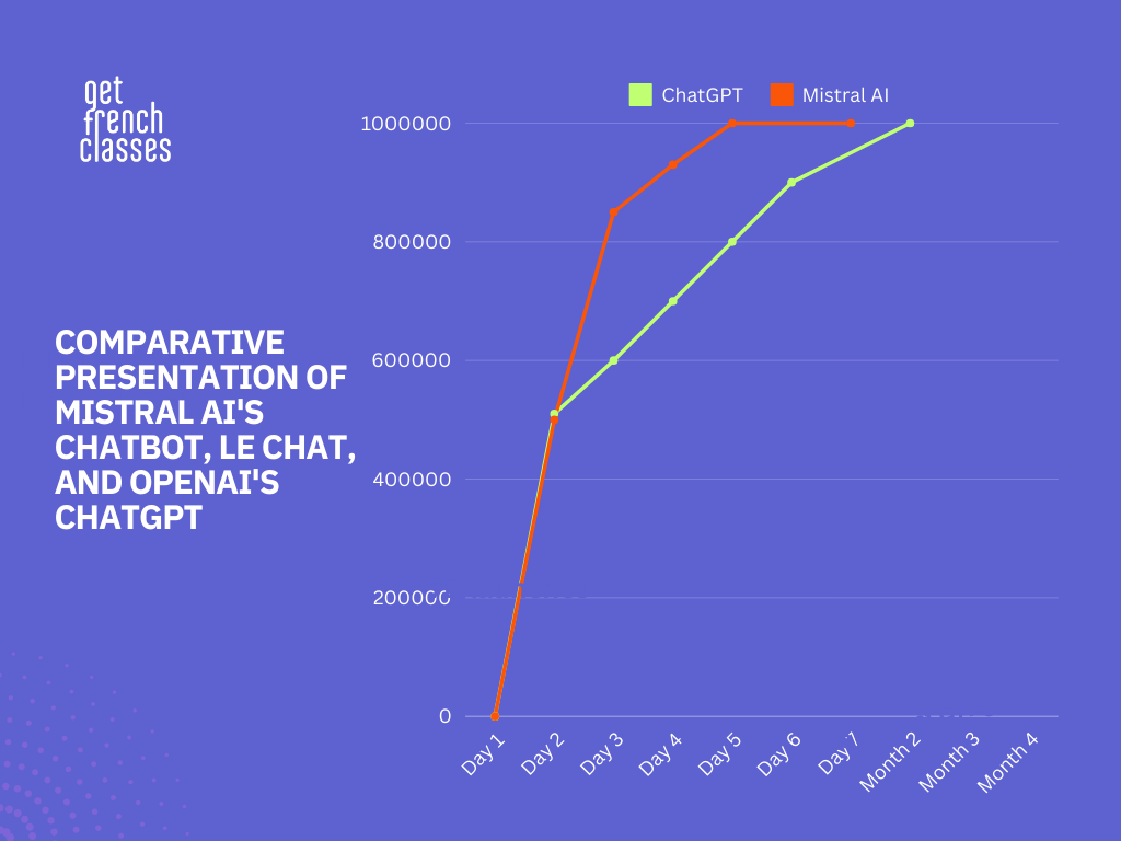key mistral AI statistics, mistral ai stats, mistral ai funding statistics, mistral ai employee count, mistral ai growth statistics