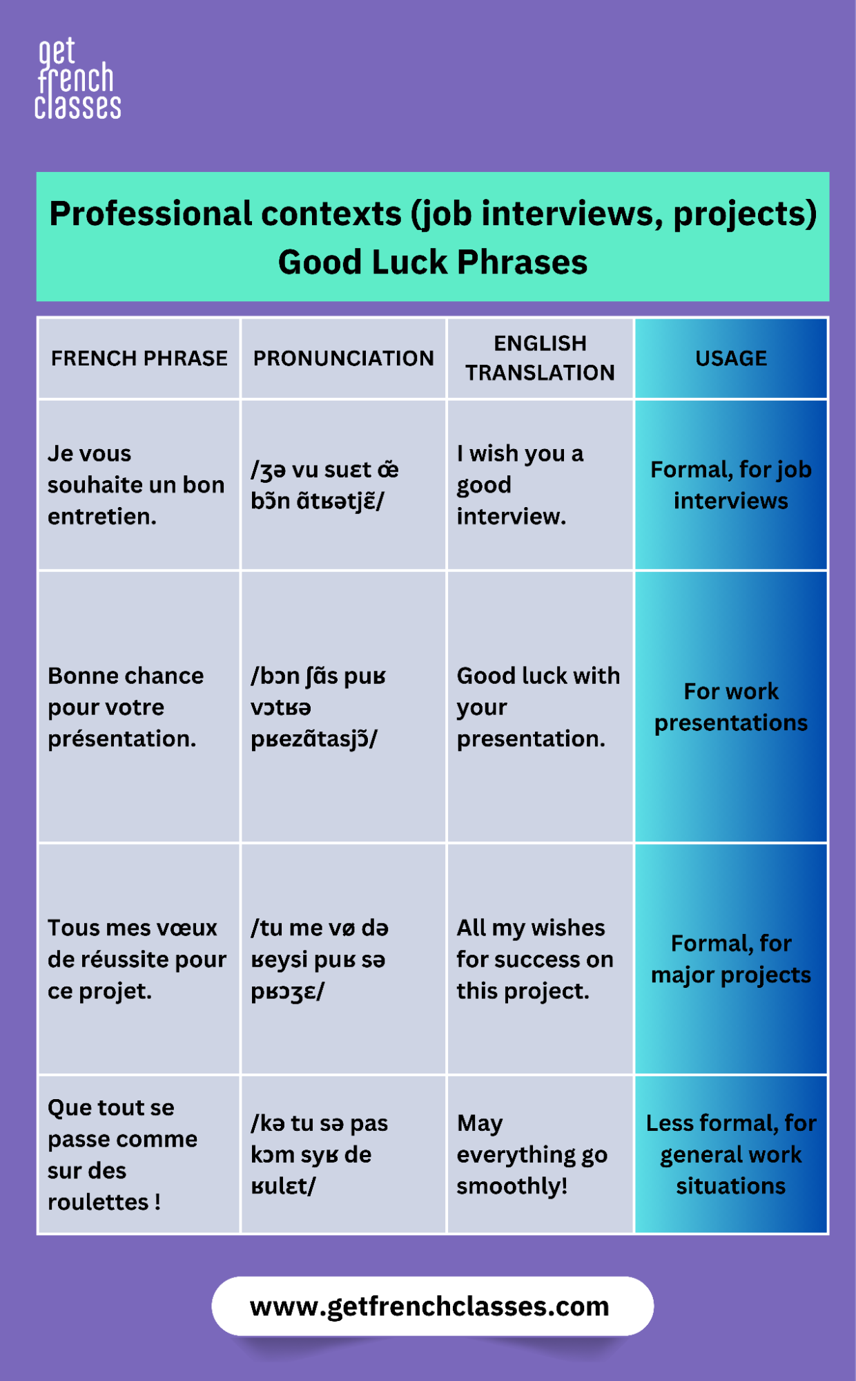 luck plays a huge role in the western world, so make sure you learn the proper expressions.