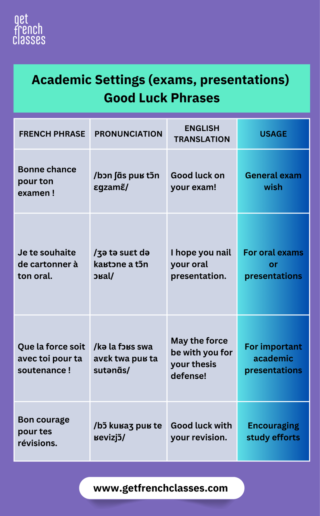 wishing good luck for a new job, "je te dis merde," best wishes, "je touche du bois" are words you can use to wish luck to your mother in law.