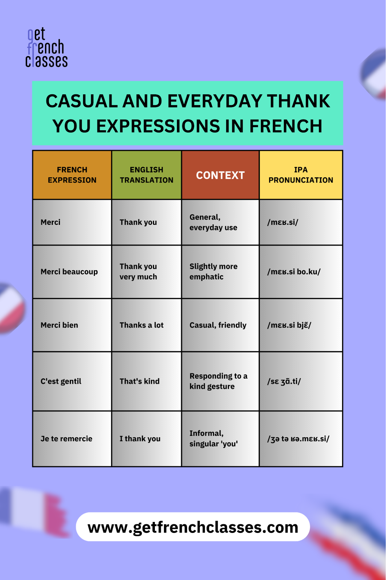 Discover these casual and everyday life ways to say thank you in french.