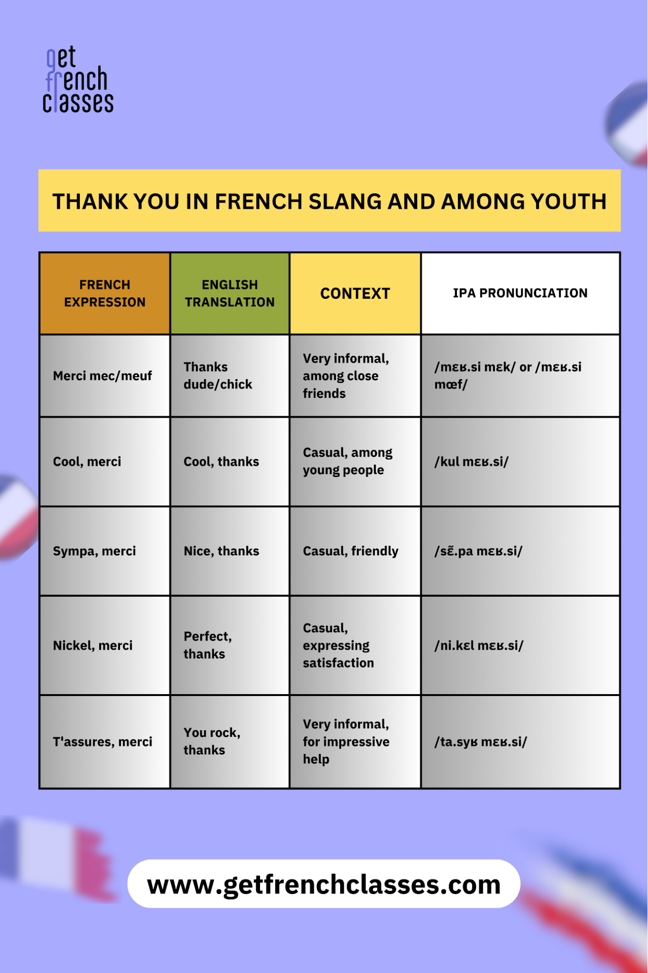 French slang, while being mostly used amoung youth has its own color.