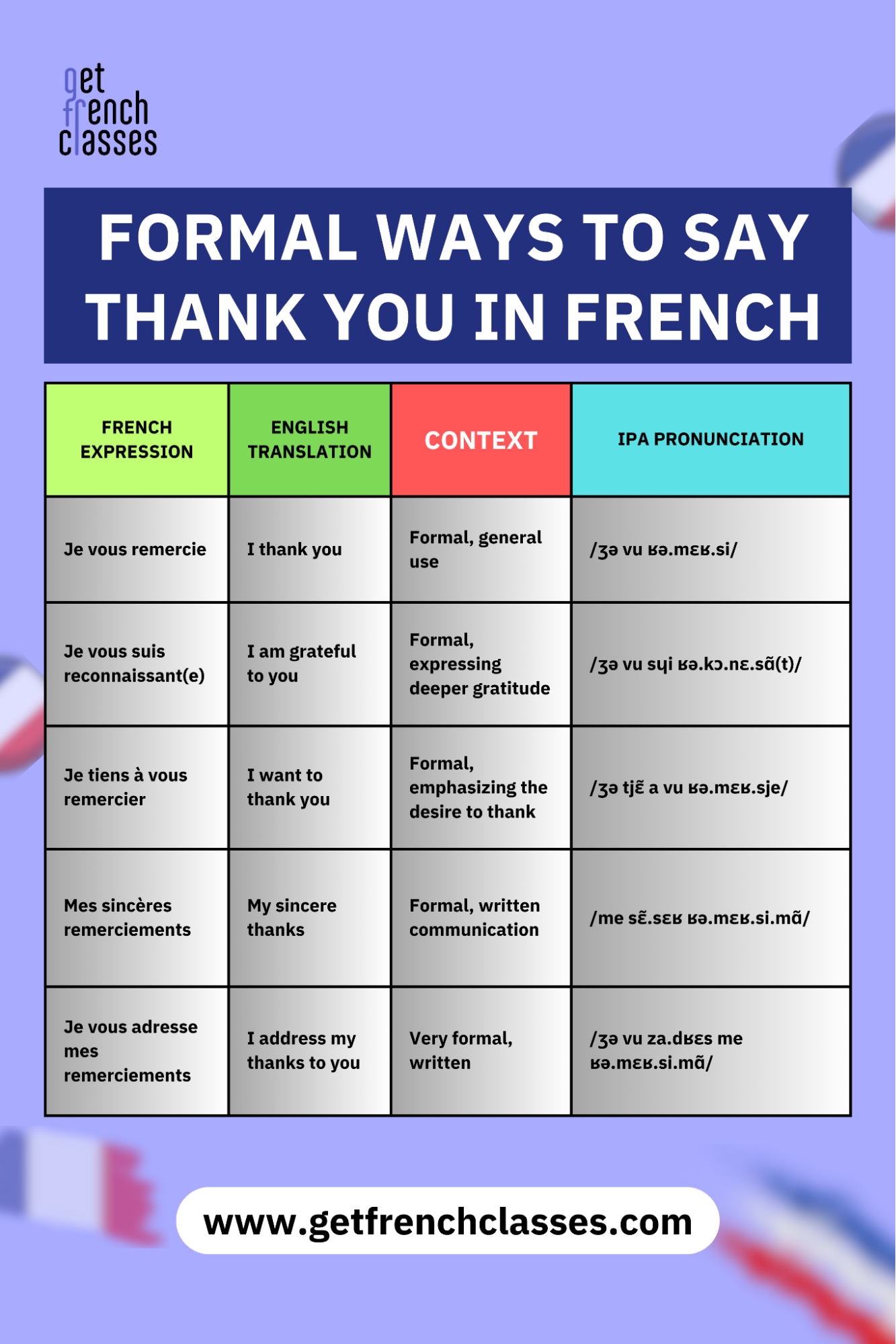 Learn these formal ways to say thank you in french.