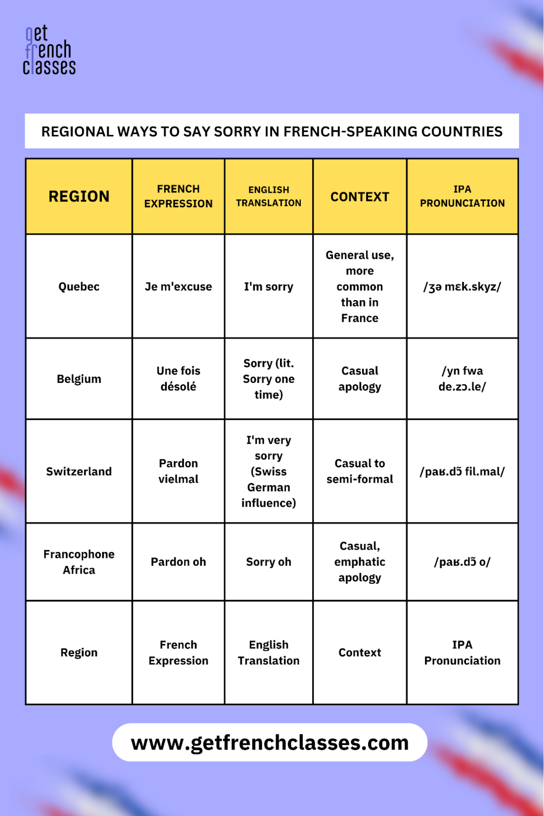 How Do You Say Sorry In French? Here Are 75 Genuine Ways GetFrenchClasses