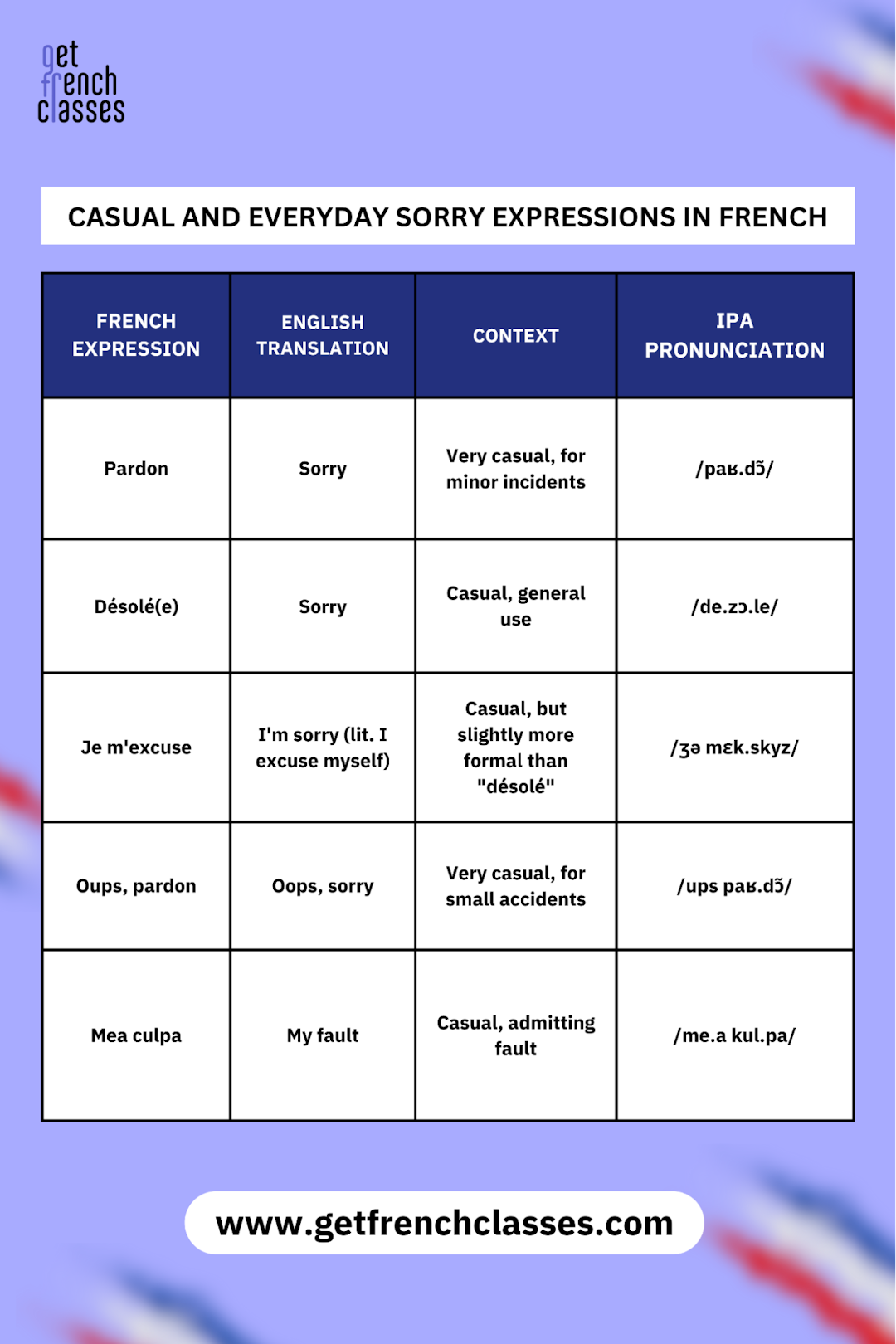 How Do You Say Sorry In French? Here Are 75 Genuine Ways - GetFrenchClasses