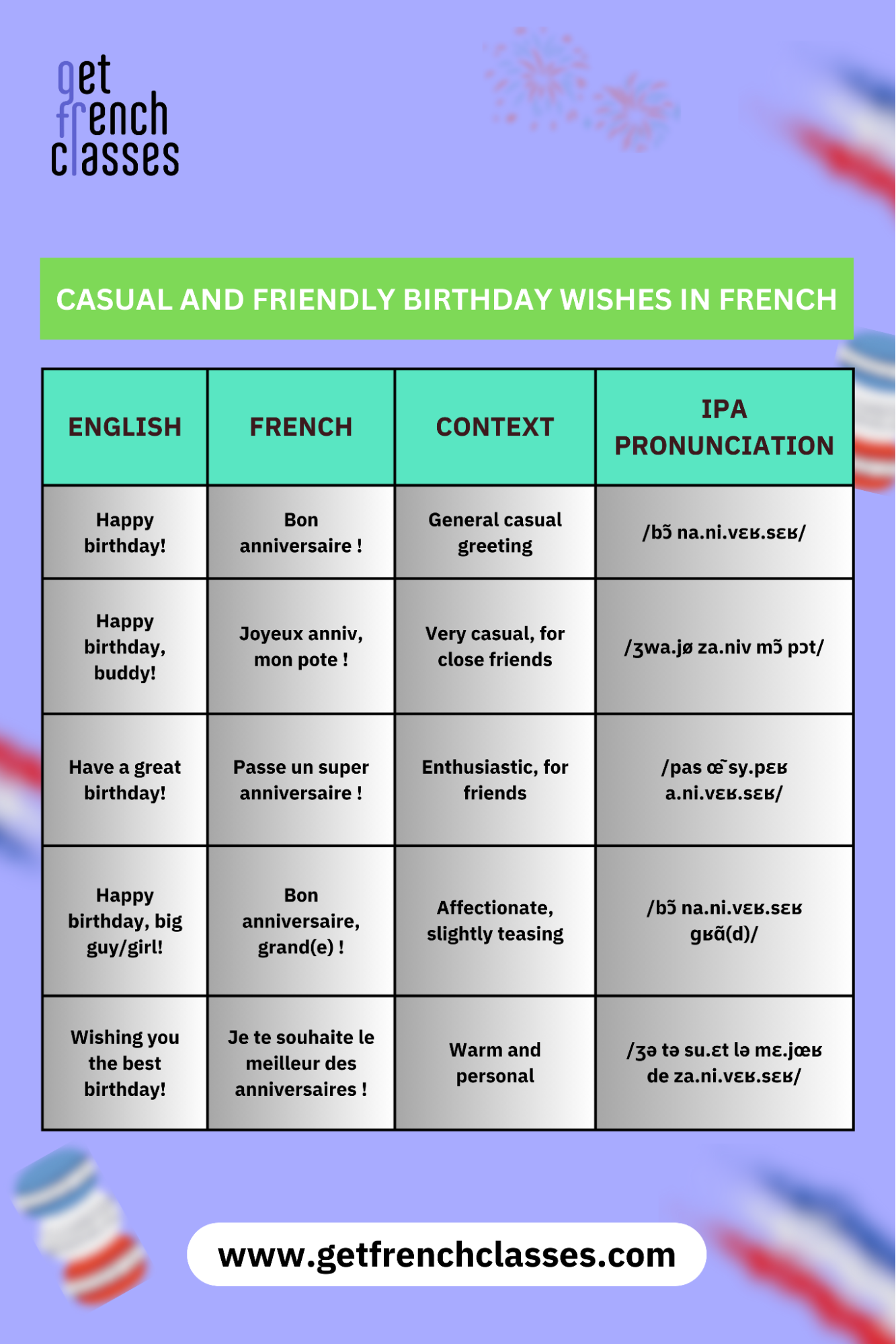 Casual and friendly birthday wishes in French