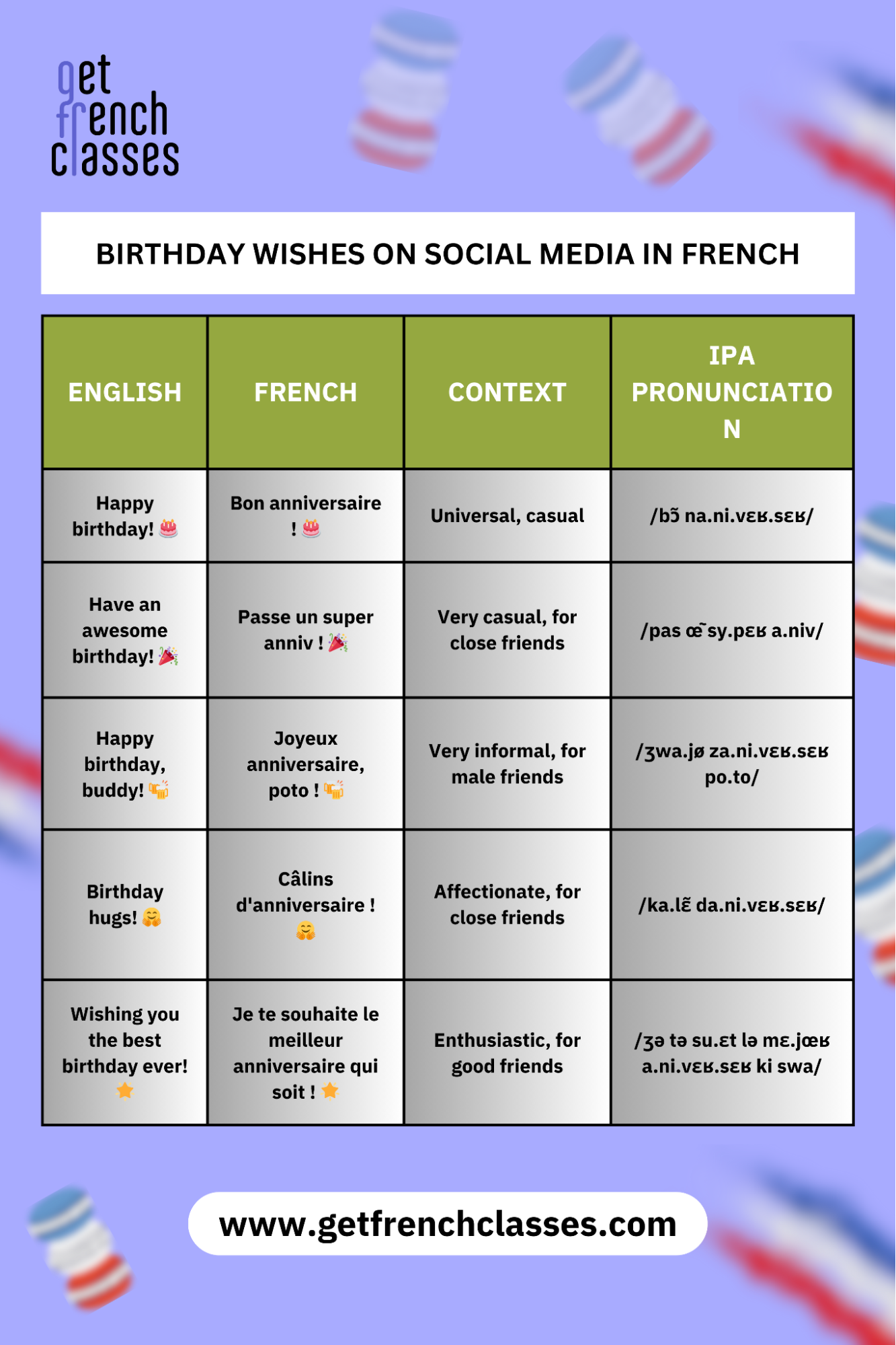 Birthday wishes on social media in French