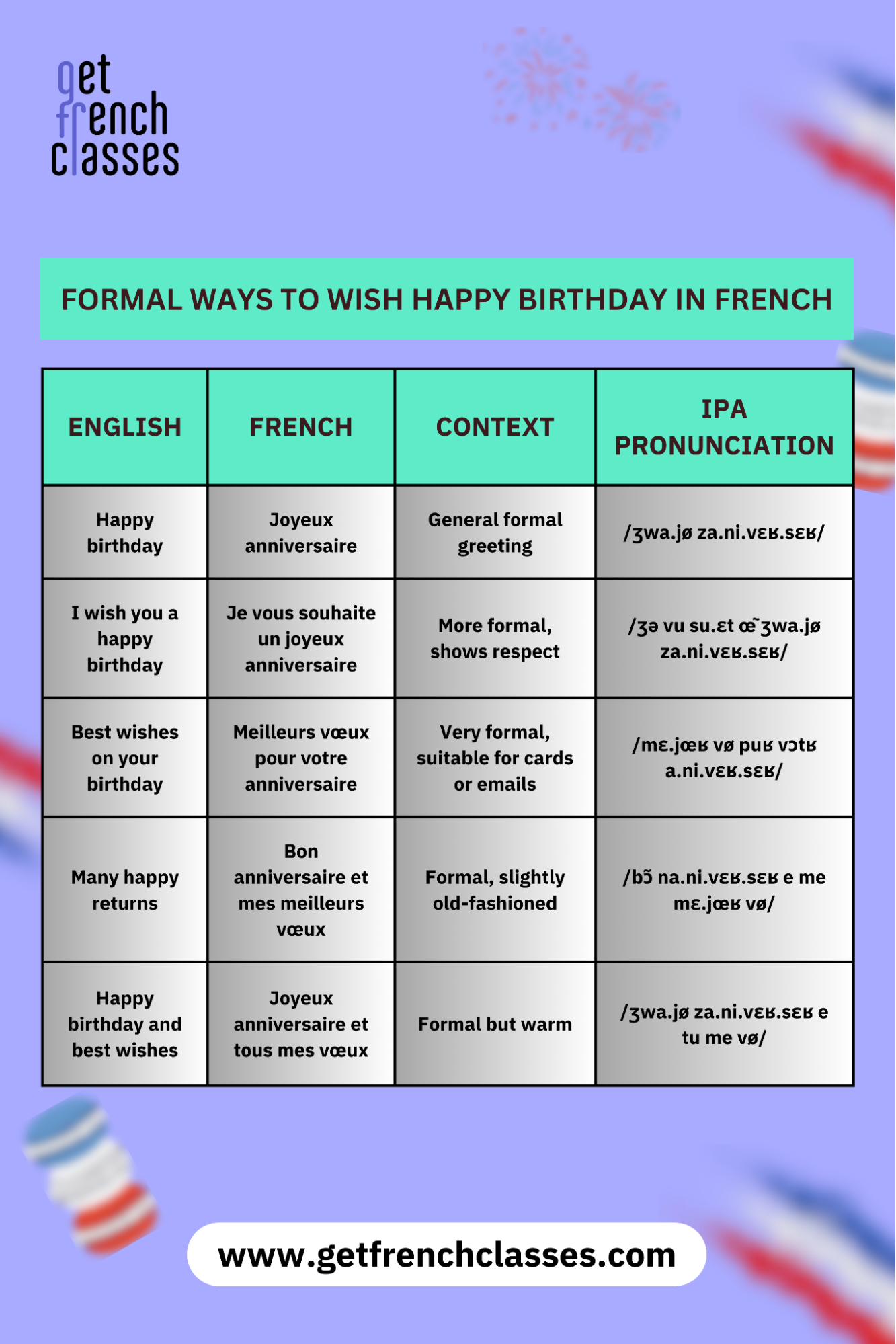 Formal ways to wish happy birthday in French