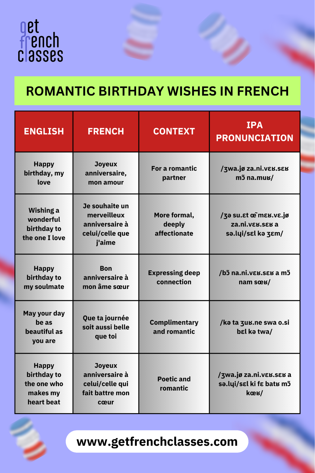 Romantic birthday wishes in French