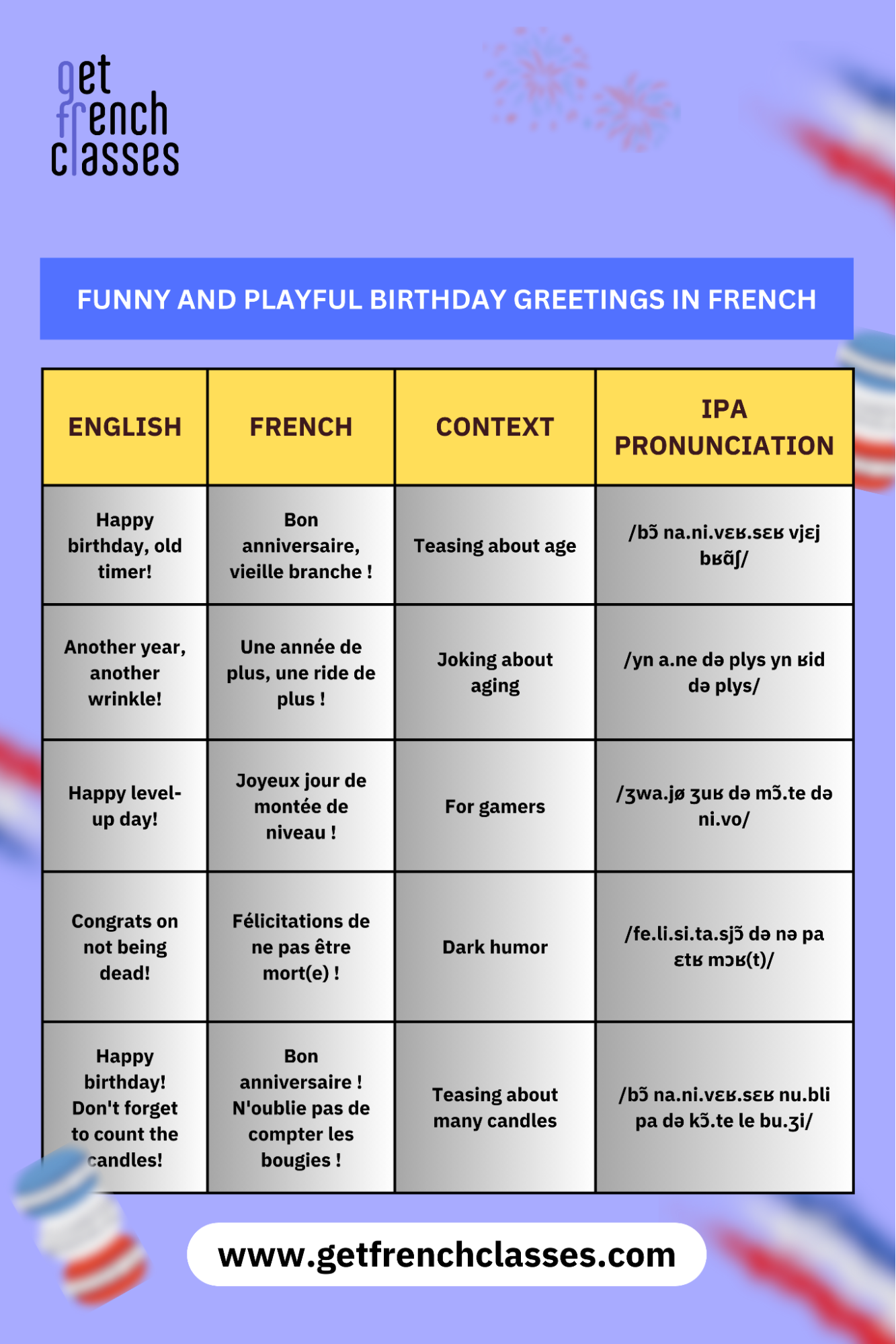 Funny and playful birthday greetings in French