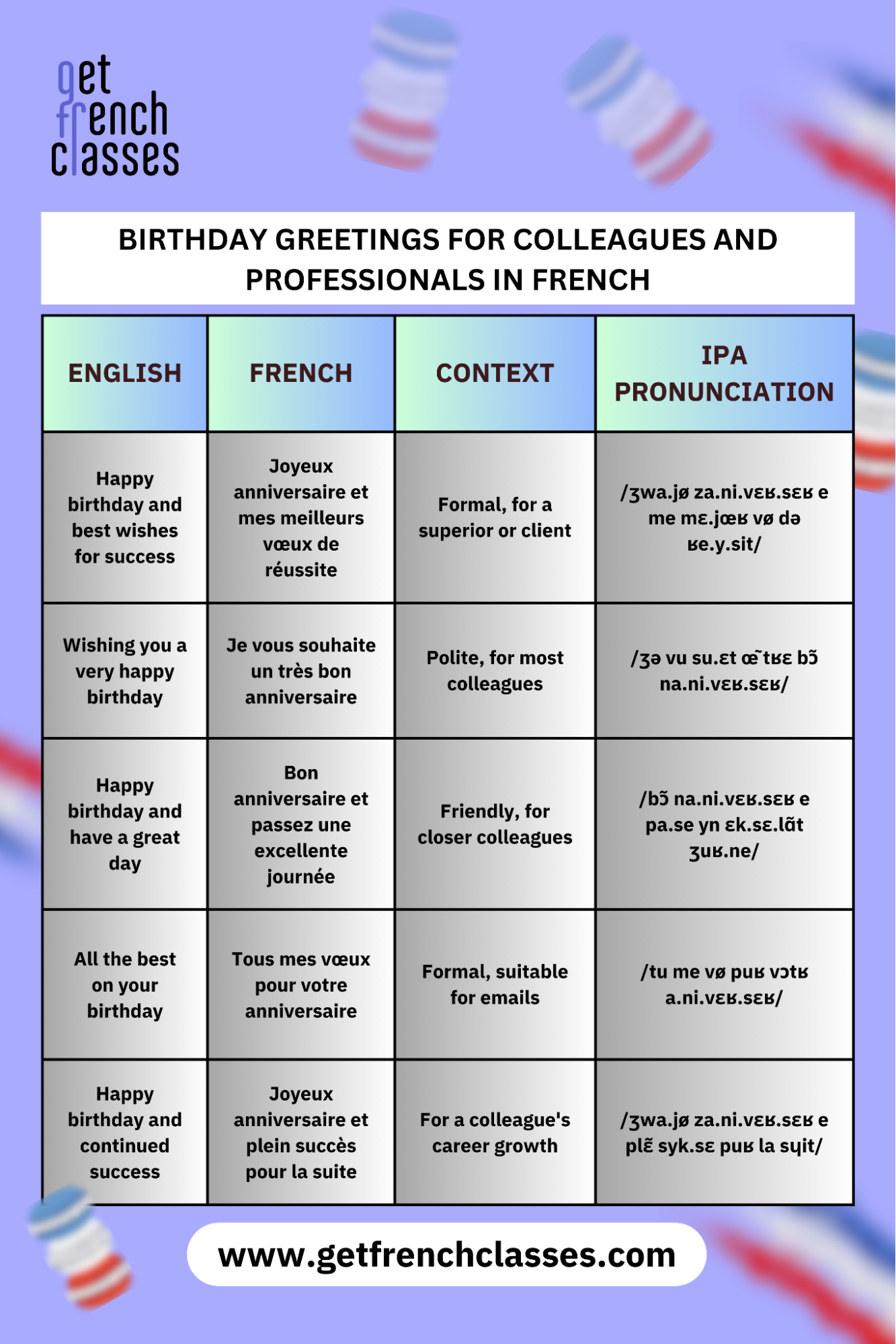 Birthday greetings for colleagues and professionals in French