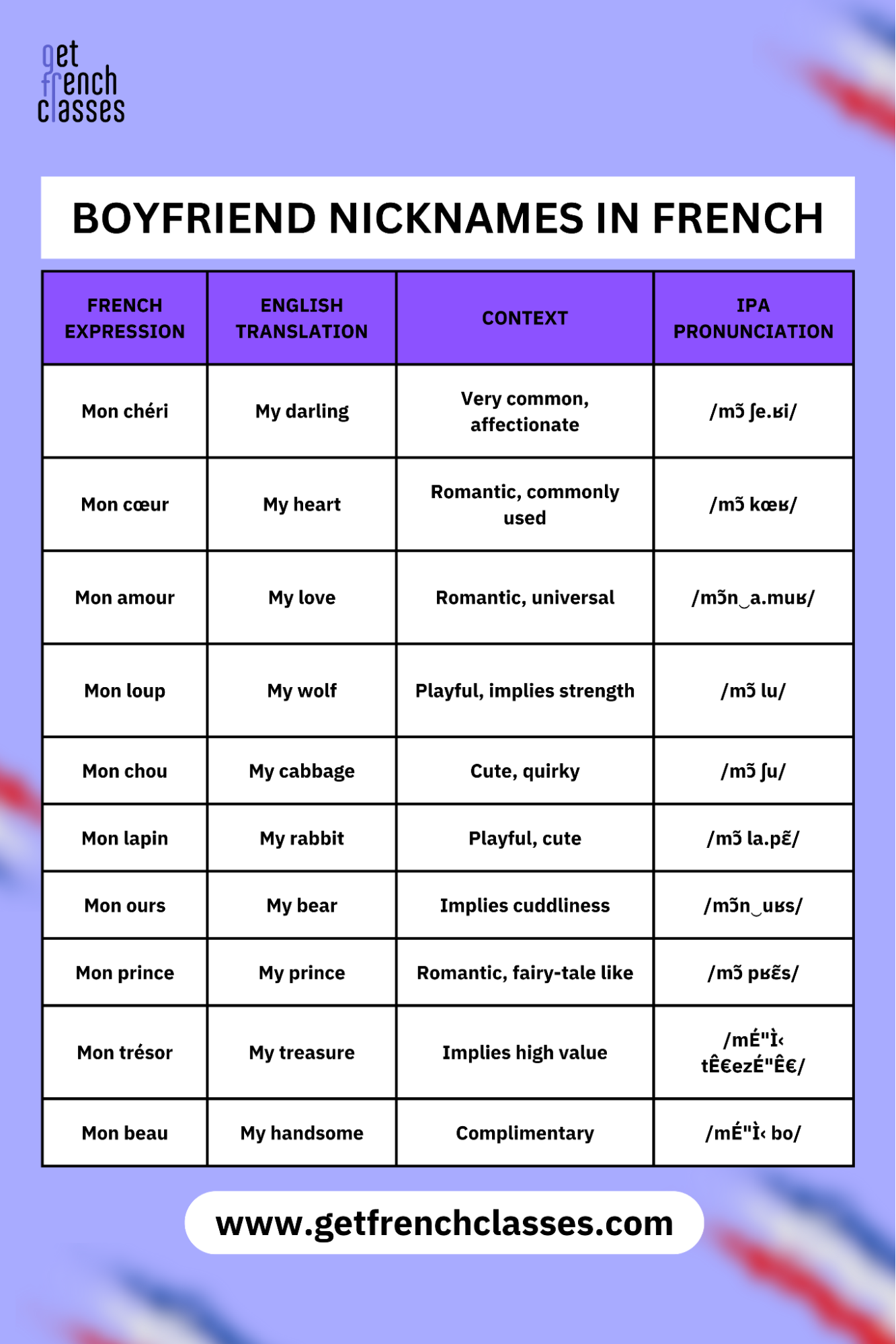 Boyfriend nicknames in French