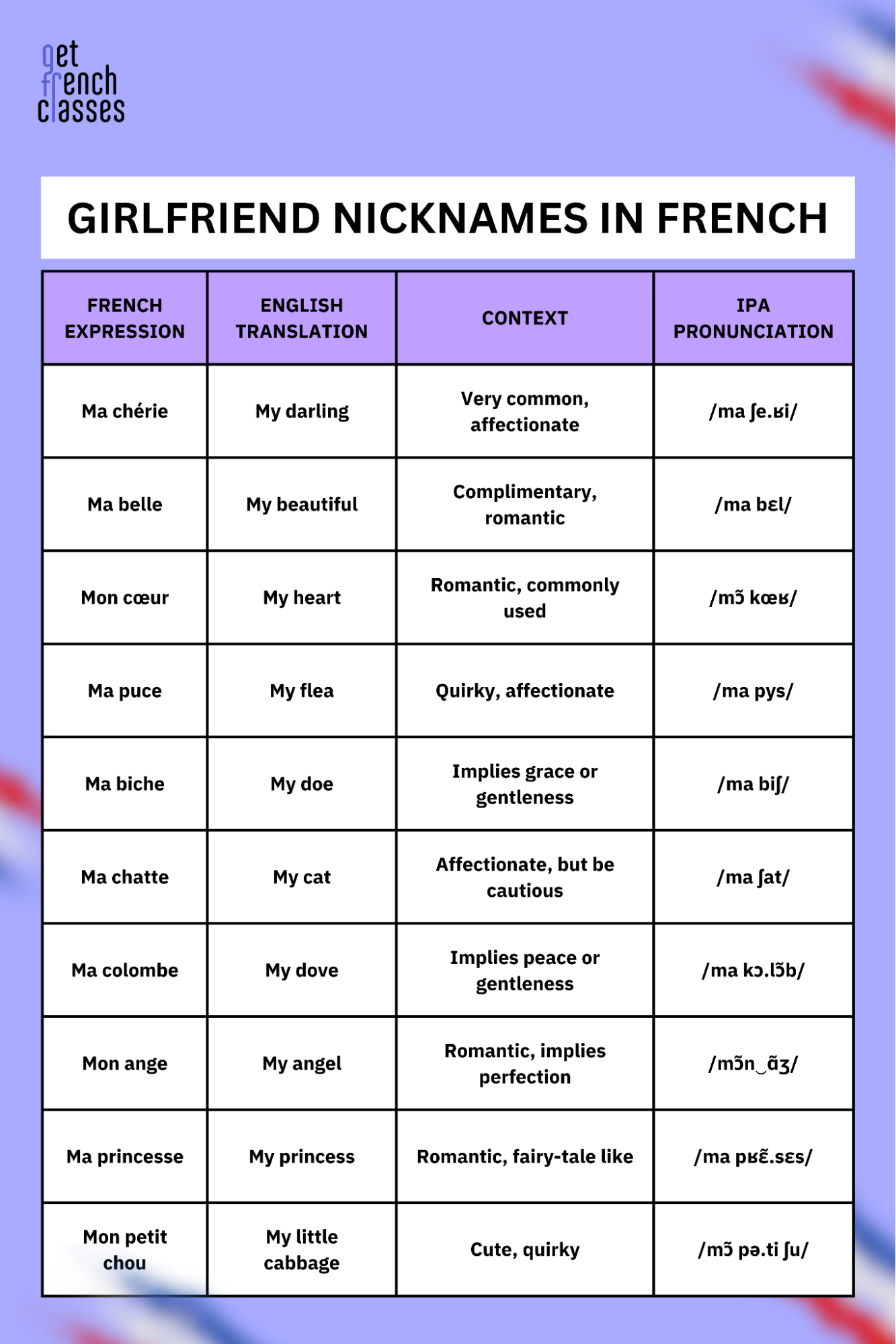 Girlfriend nicknames in French