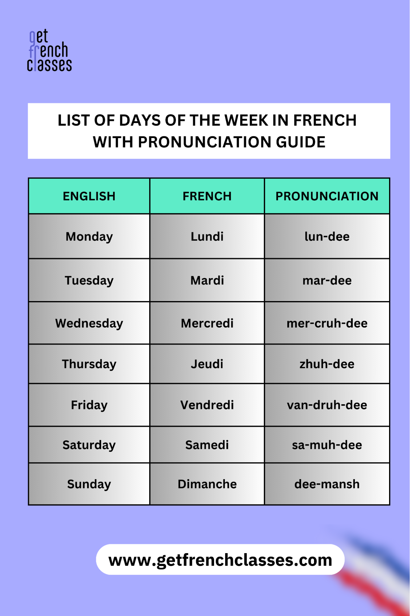 "Mercredi" is the third of french weekdays and the third day of french week as well.