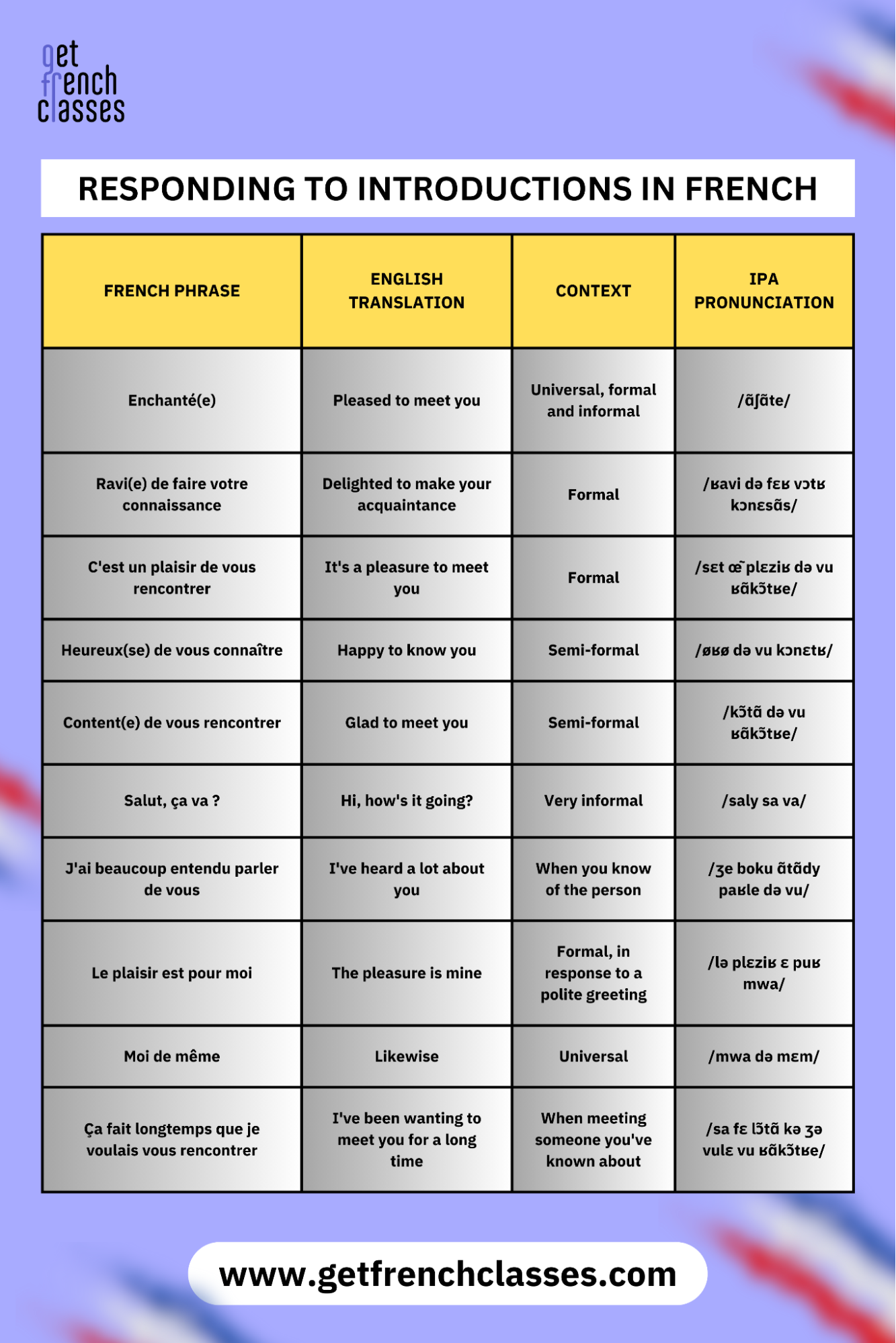 "C'est un plaisir de vous rencontrer is a common and formal way to respond to introductions in french.