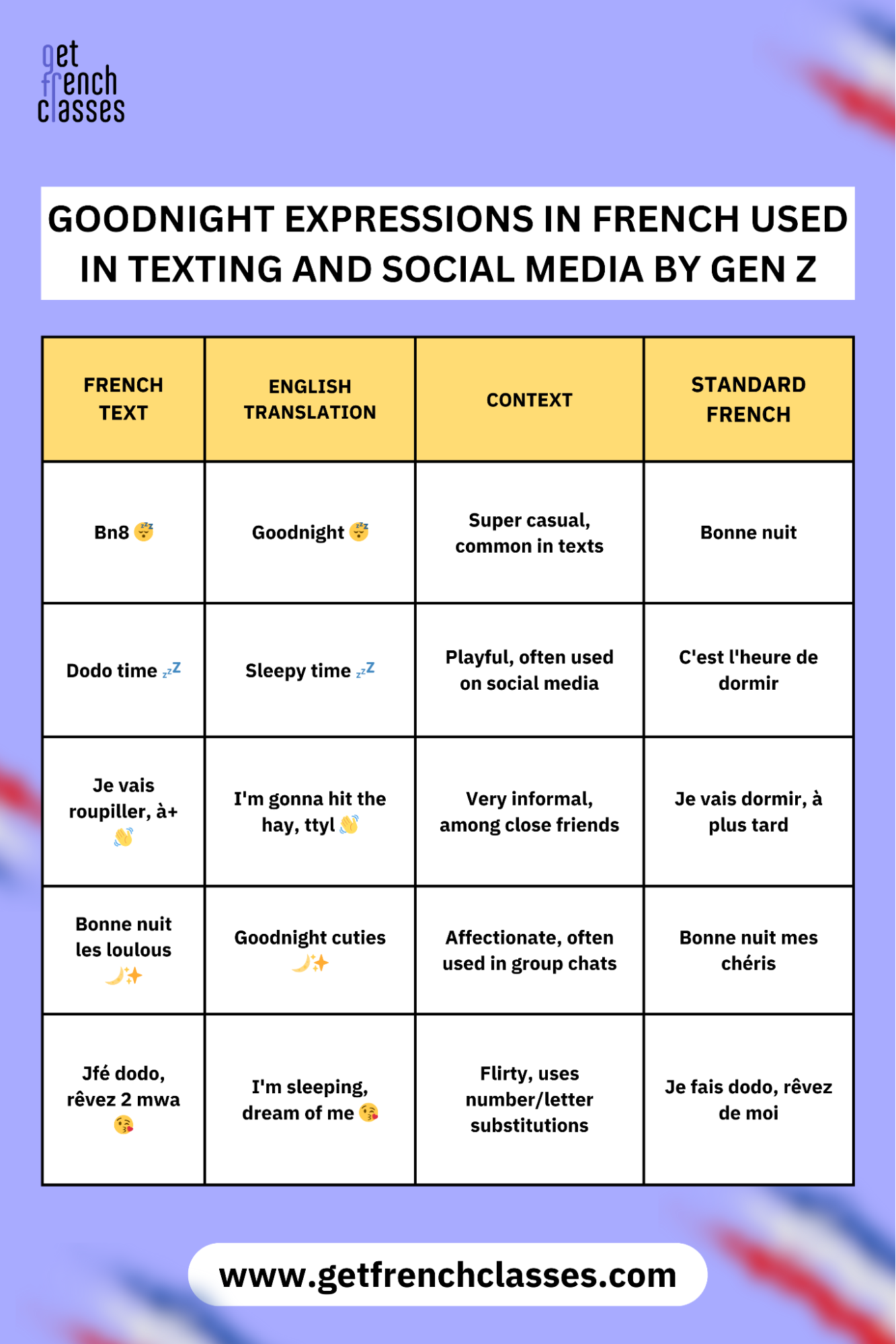 Bn8 is a Gen Z way to say good night in french.