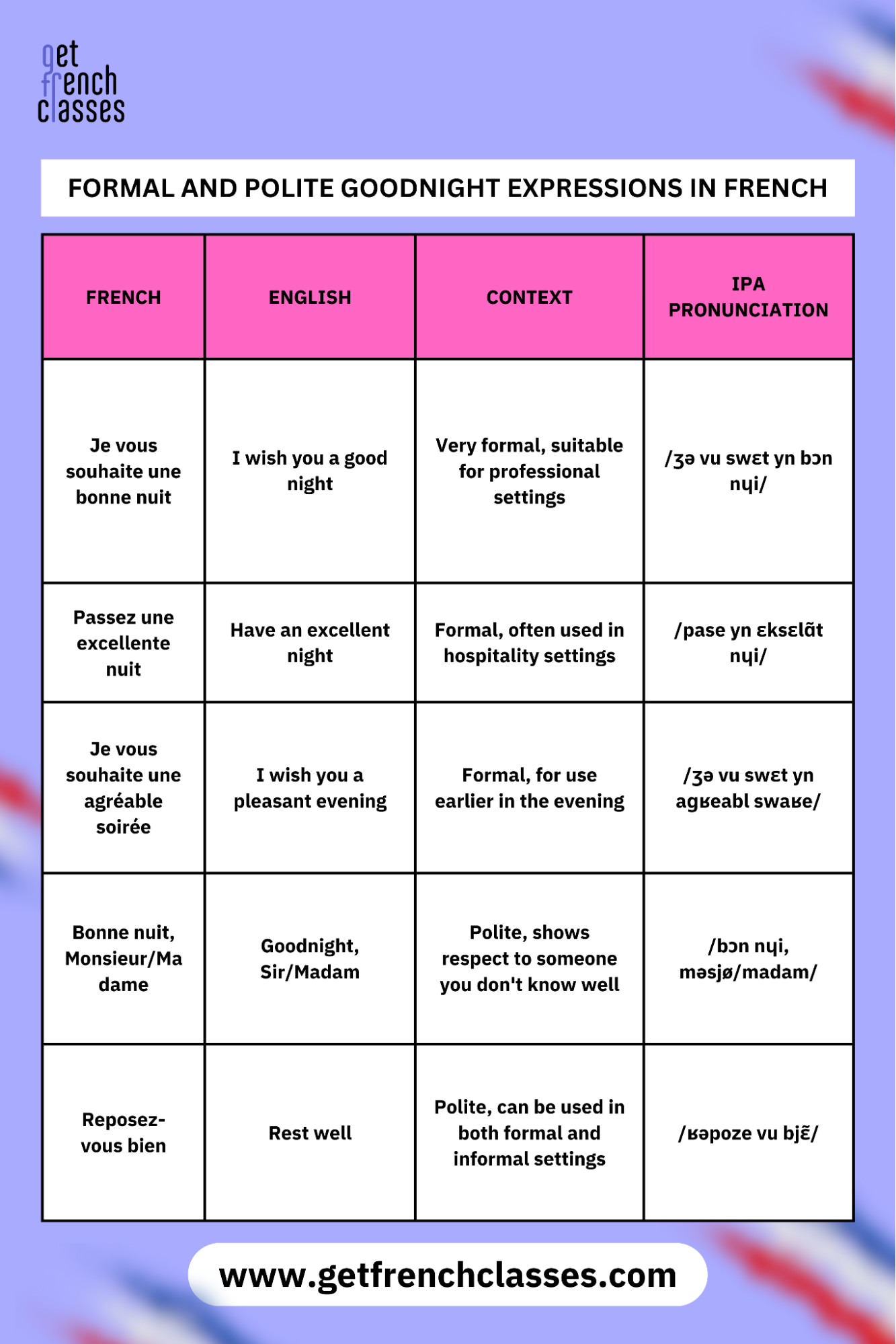 "Reposez-vous bien" is a formal and polite way to say good night in french. se couche literal translation is go to sleep.