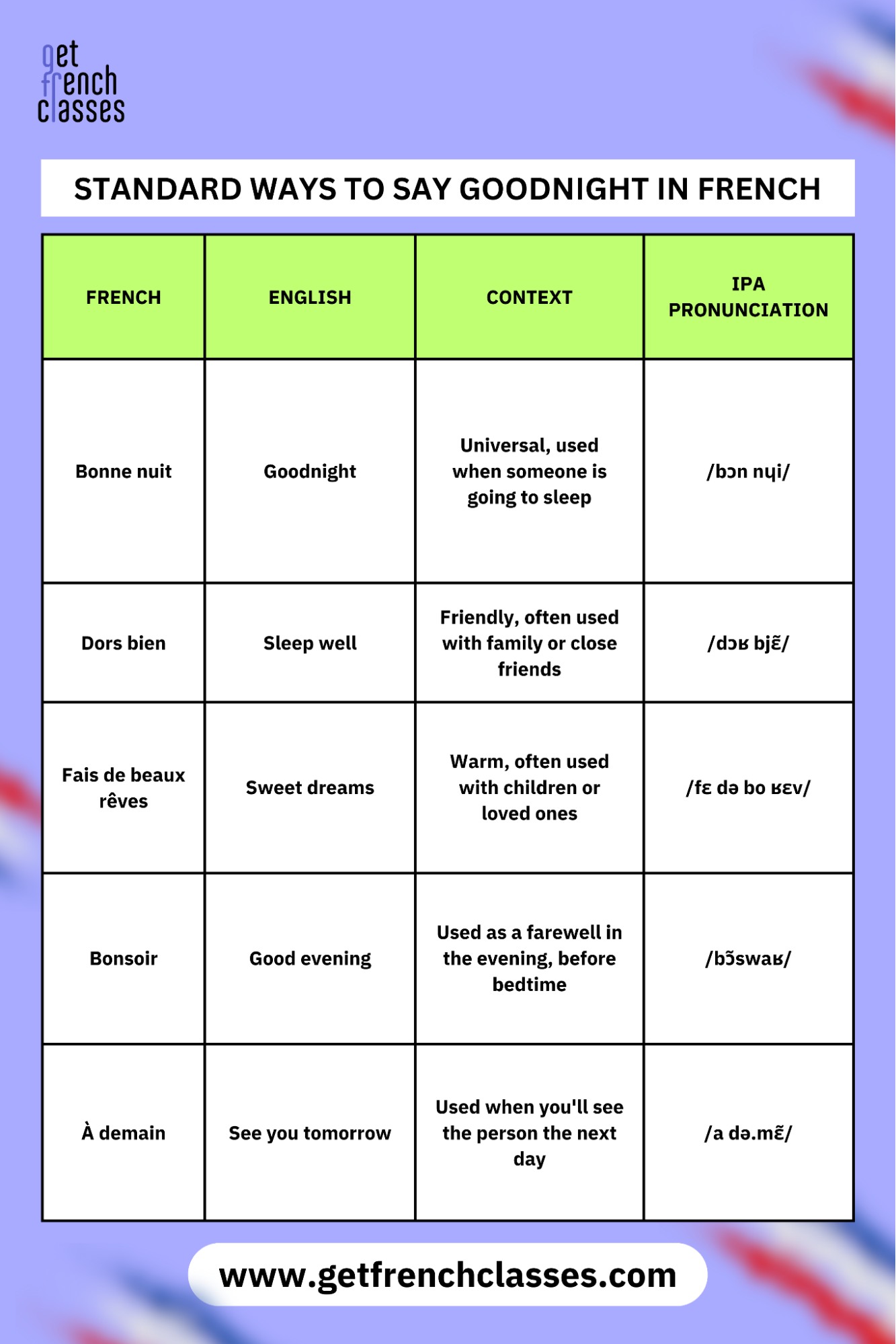 When it's time to go to bed (l'heure d'aller se coucher) a standard ways to say good night in french is "Bonne nuit."