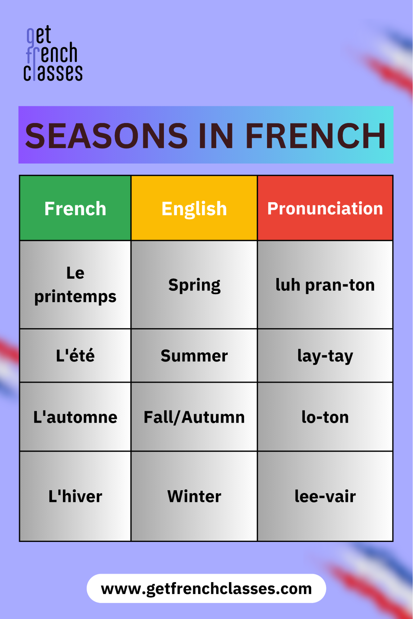 Here are the four seasons of a french speaking country like Fance.
