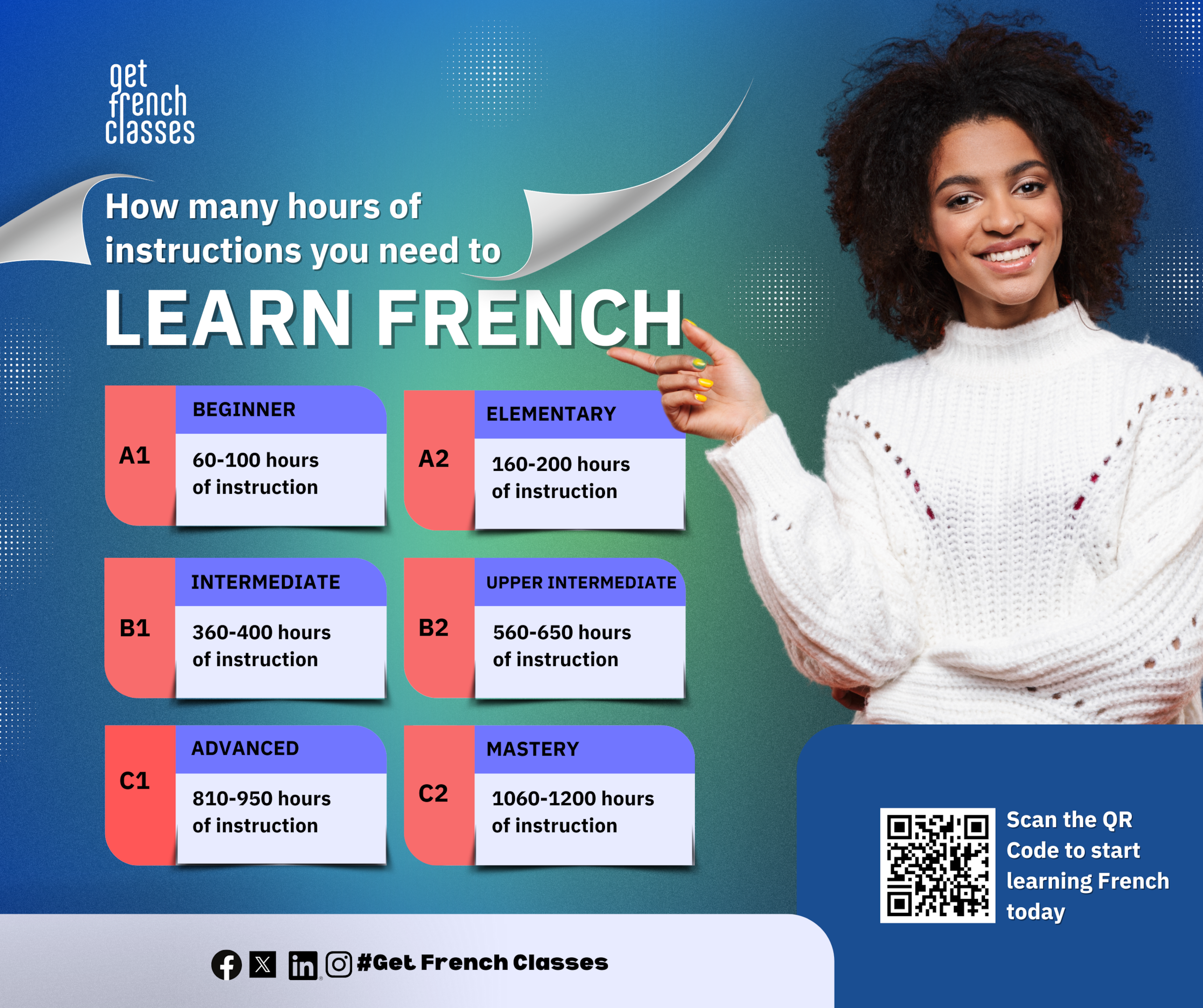 french learning process to learn french faster