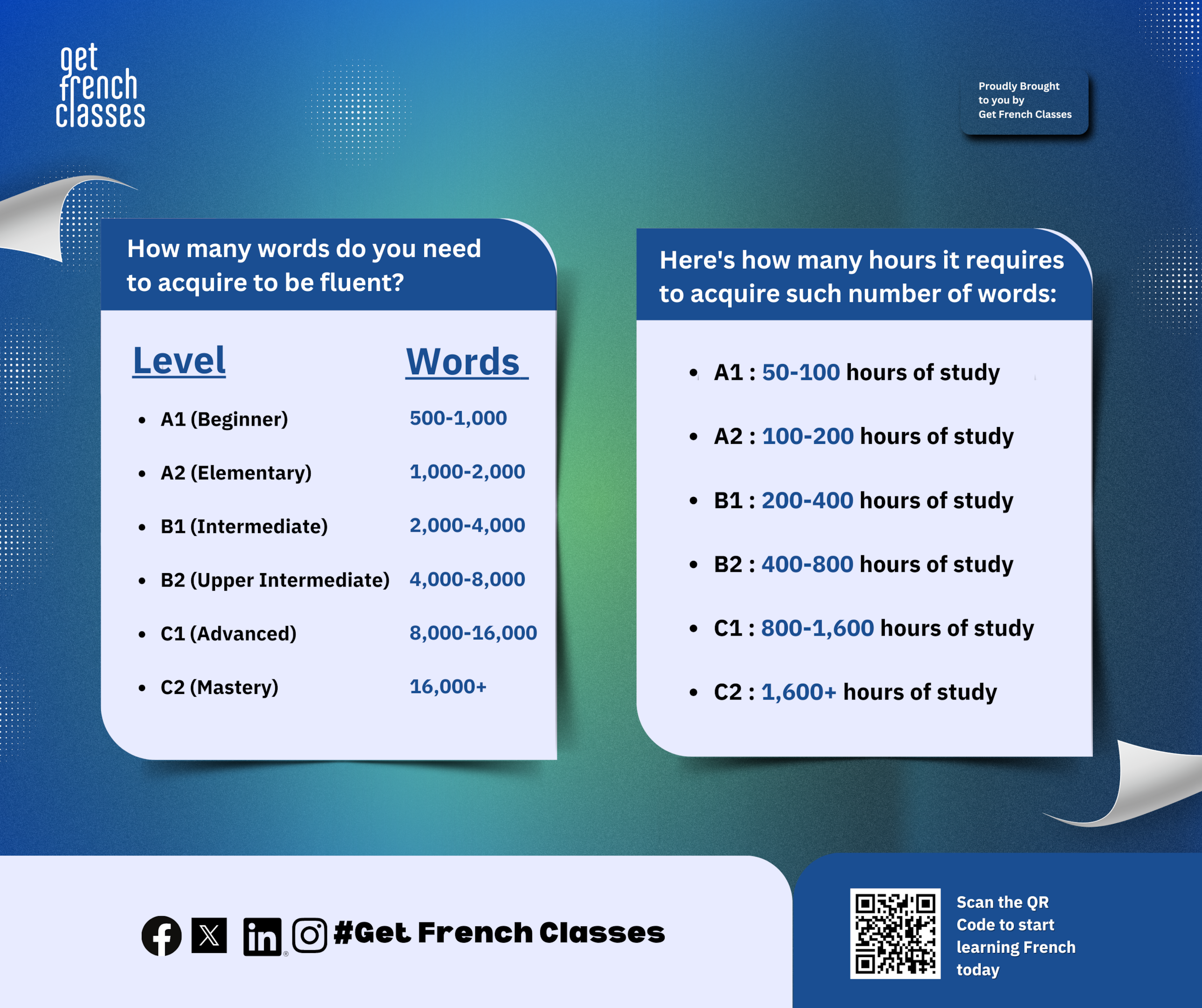 learn vocabulary through online courses