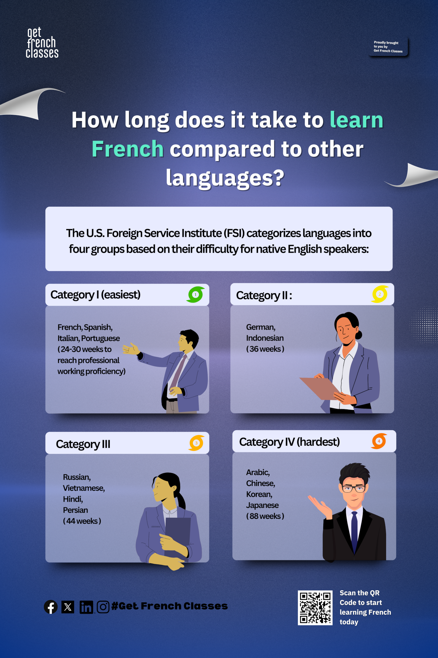 how long does it take to learn French