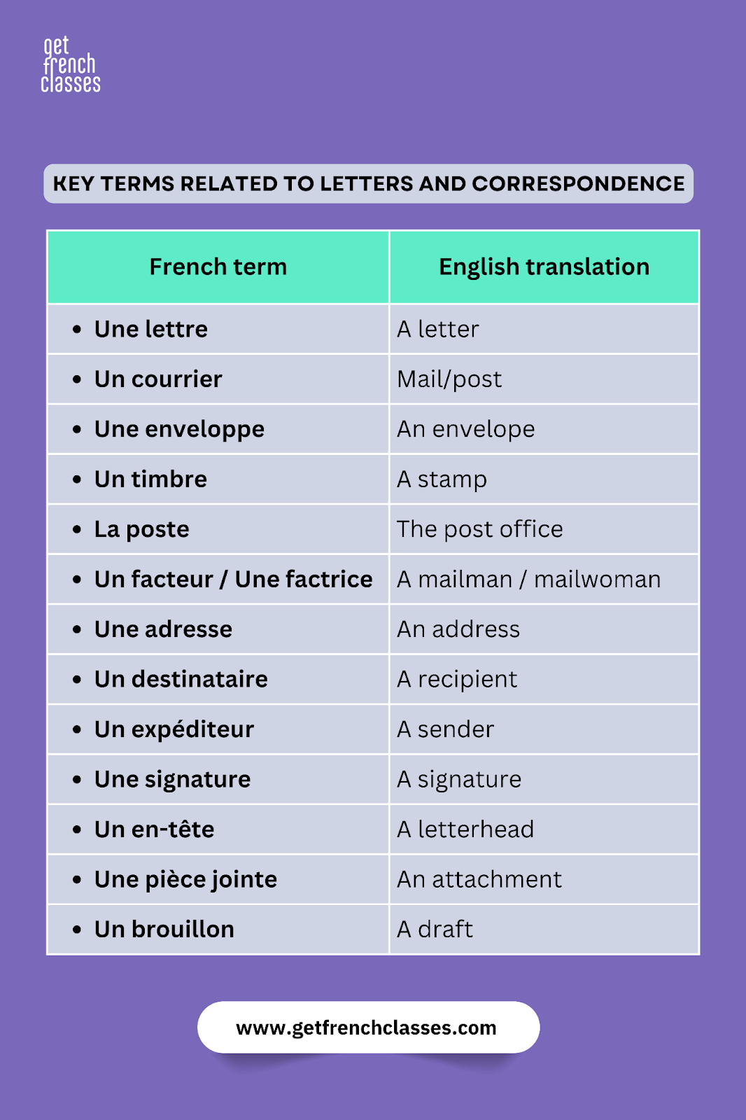 start writing your letter by warm regards. how to write a letter and write a formal letter