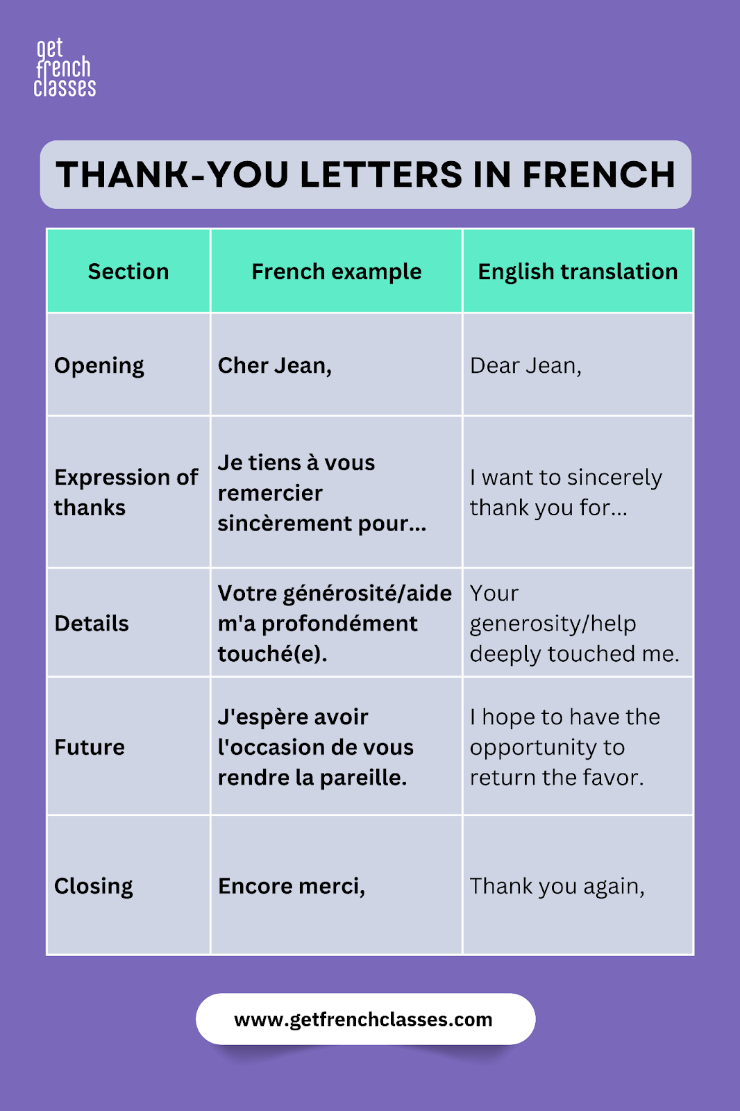 monsieur le ministre, french phrases, personal correspondence