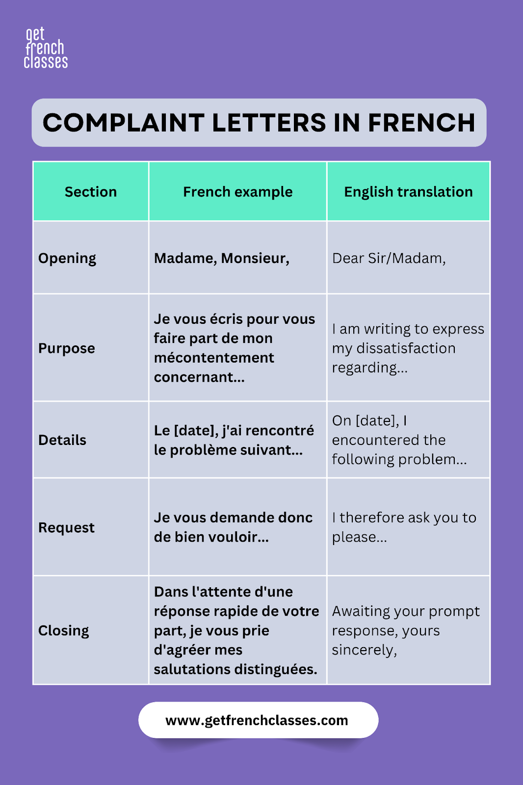 formal letter in french, formal or business letter