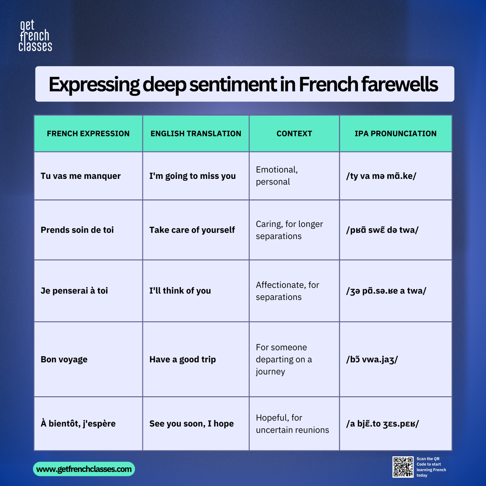 "Tu vas me manquer" is one of the deep sentiment french goodbyes.