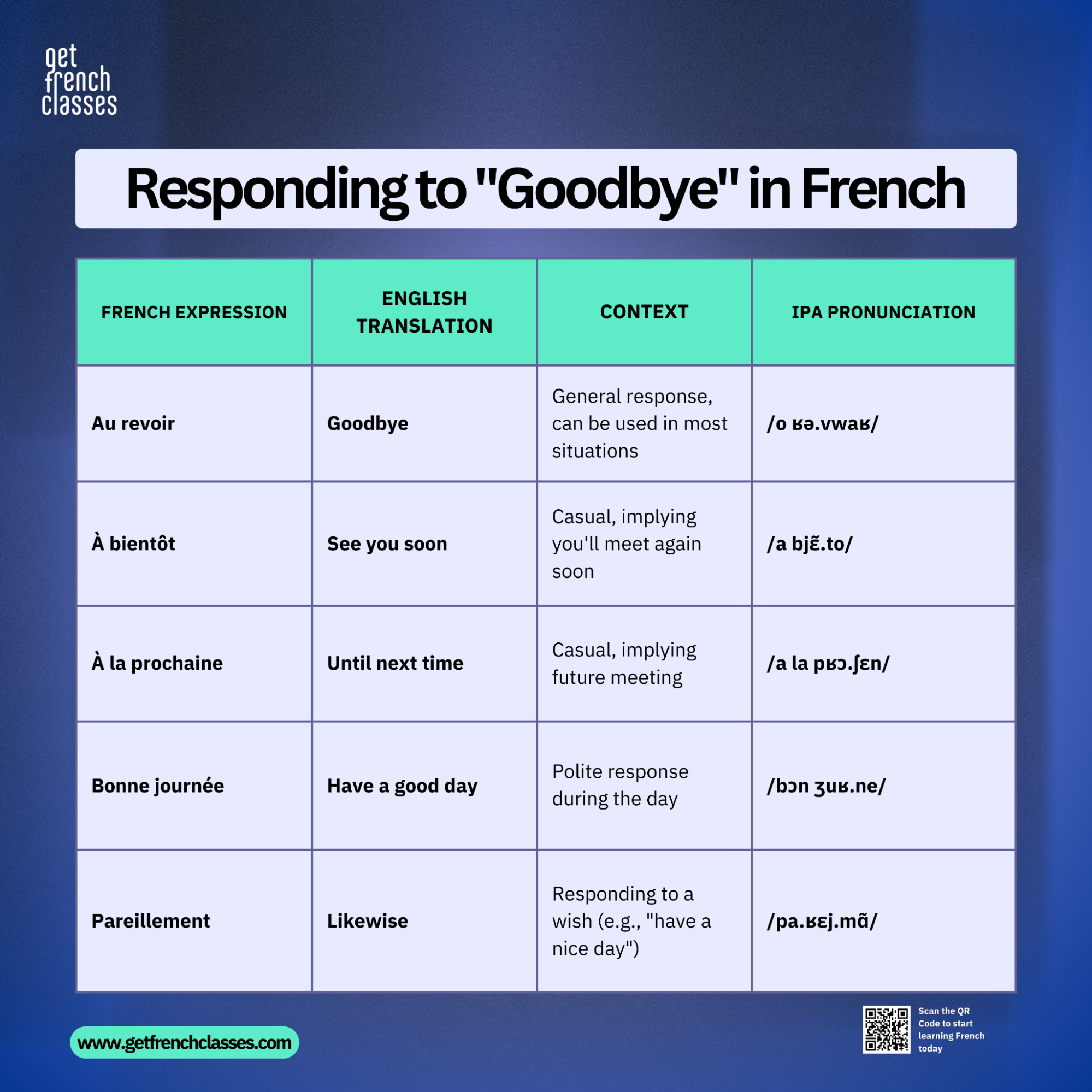 If you're looking for a full expression in response to goodbye in french, you can say : À la prochaine.