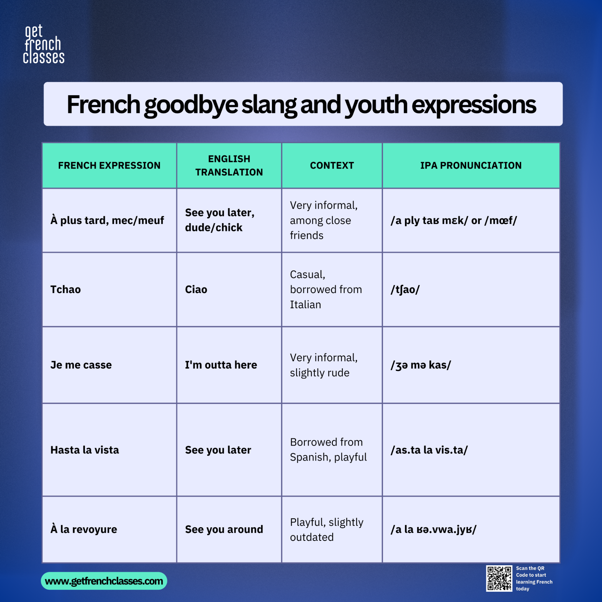 "Je me casse" literally means I'm outta here but is used as a slang or youth expression to say goodbye in french.