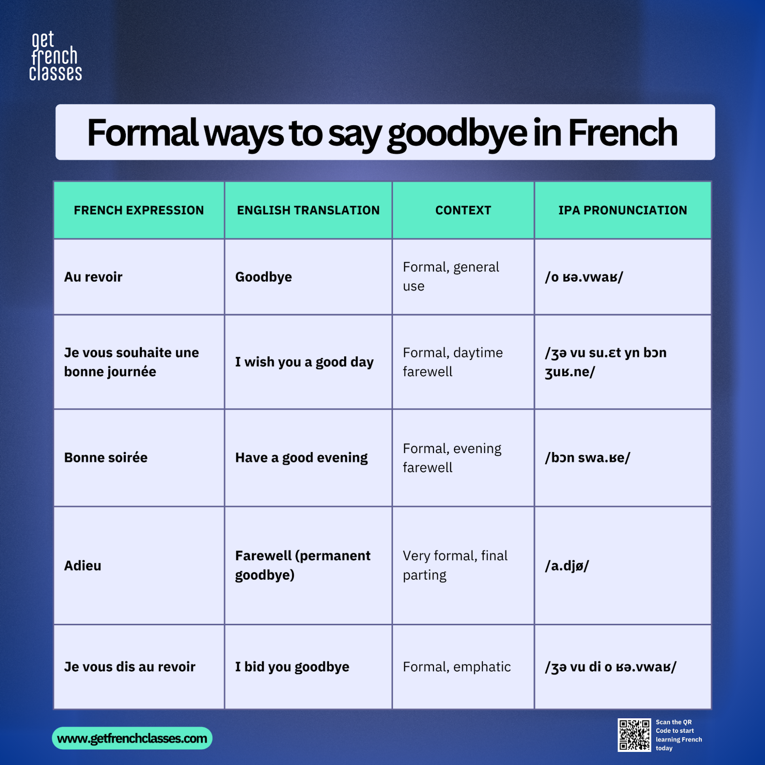 How Do You Say Goodbye In French? [75 Genuine Phrases] GetFrenchClasses