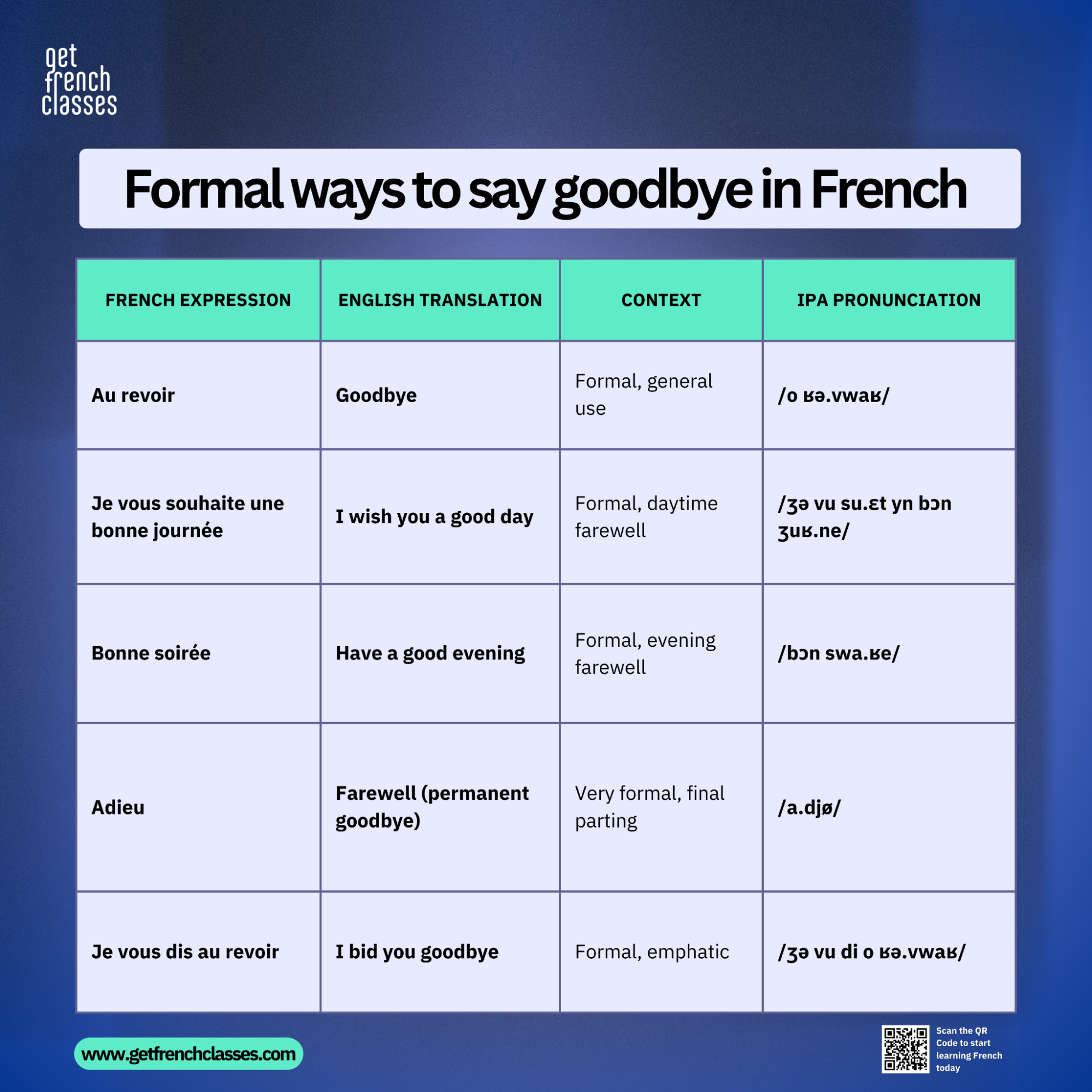 "Bonne soirée" is a formal to say goodbye in french.