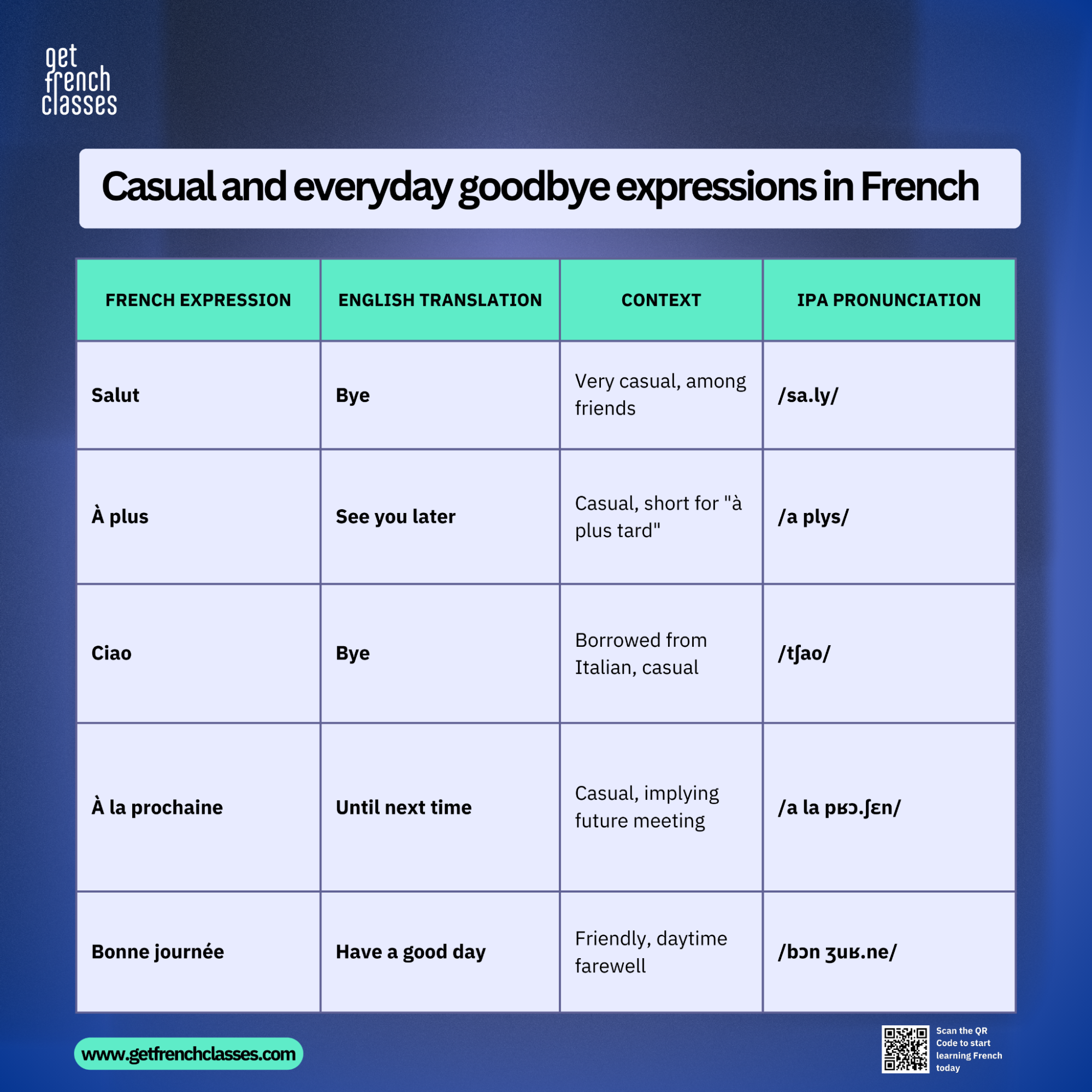 A casual and everyday way to say goodbye in french is "Au plaisir".